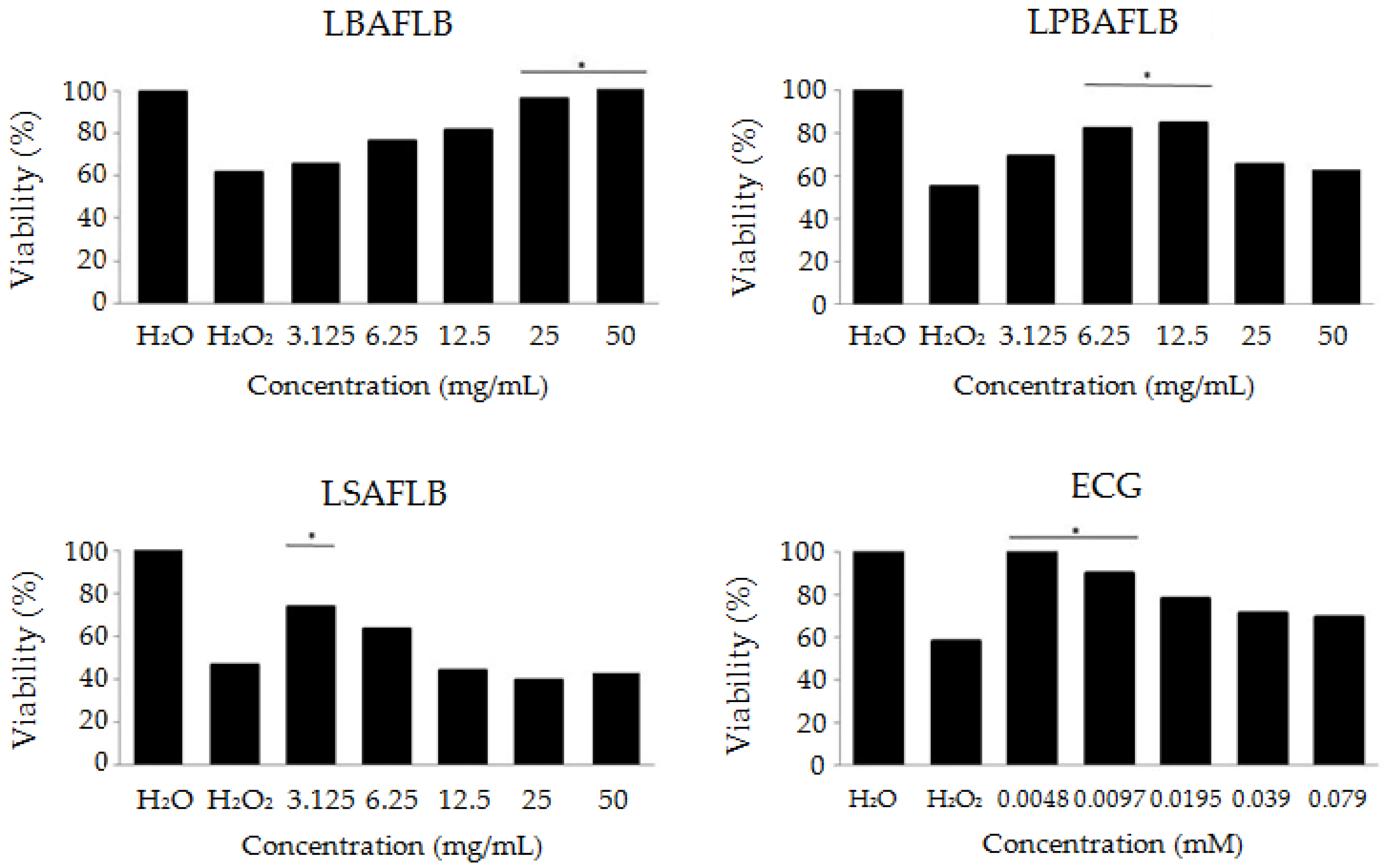 Processes 10 00331 g002