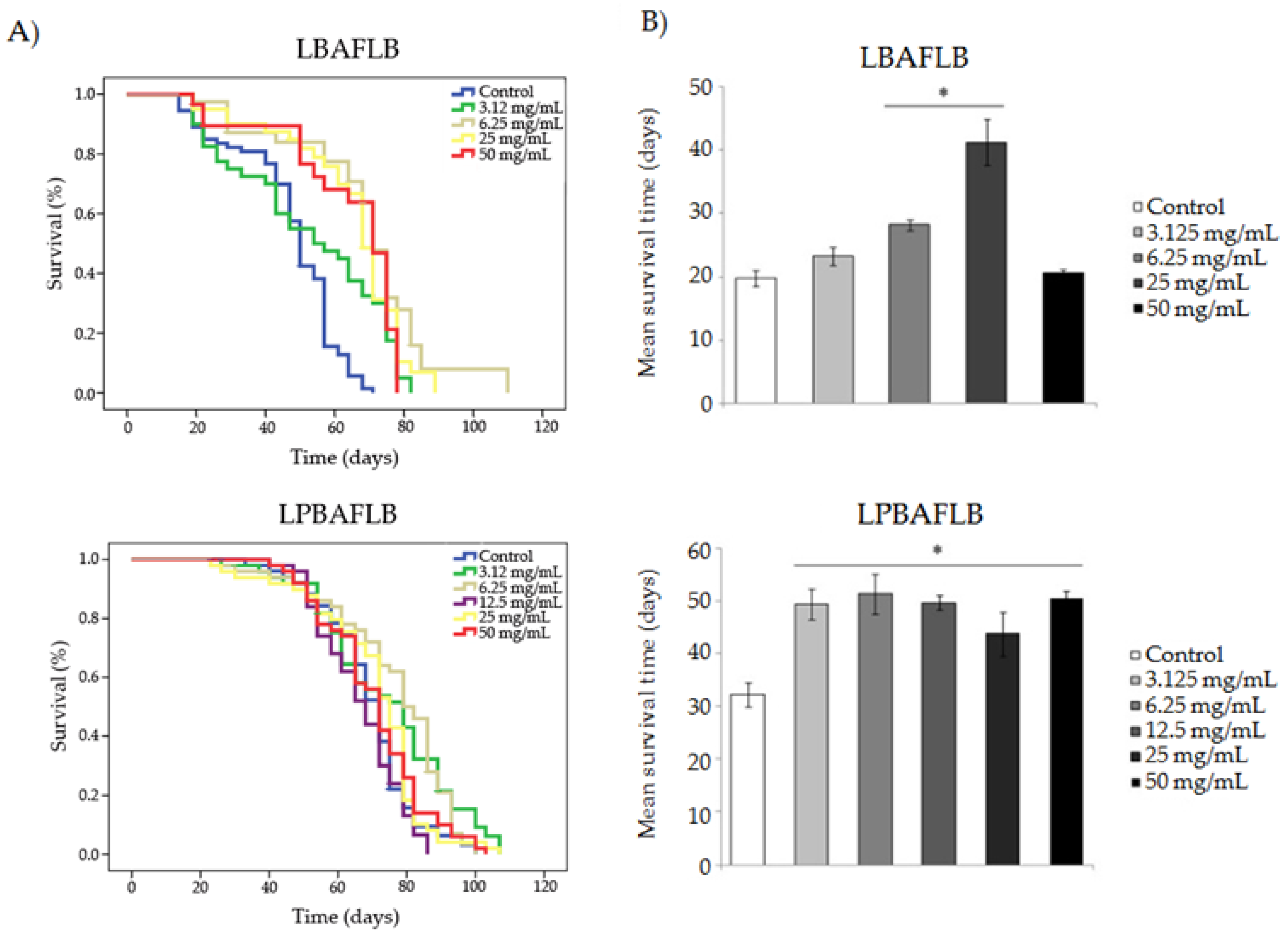 Processes 10 00331 g003a
