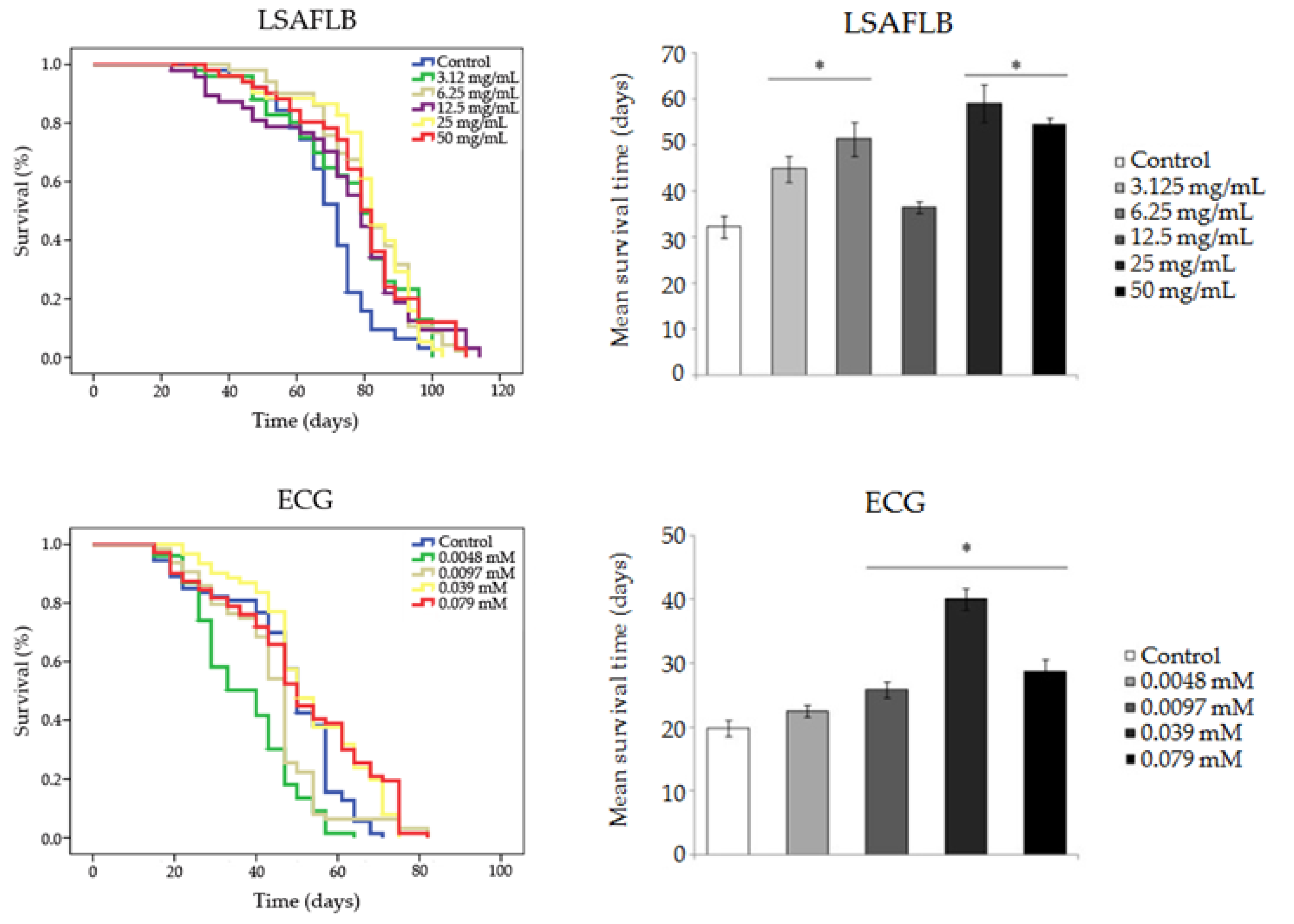 Processes 10 00331 g003b
