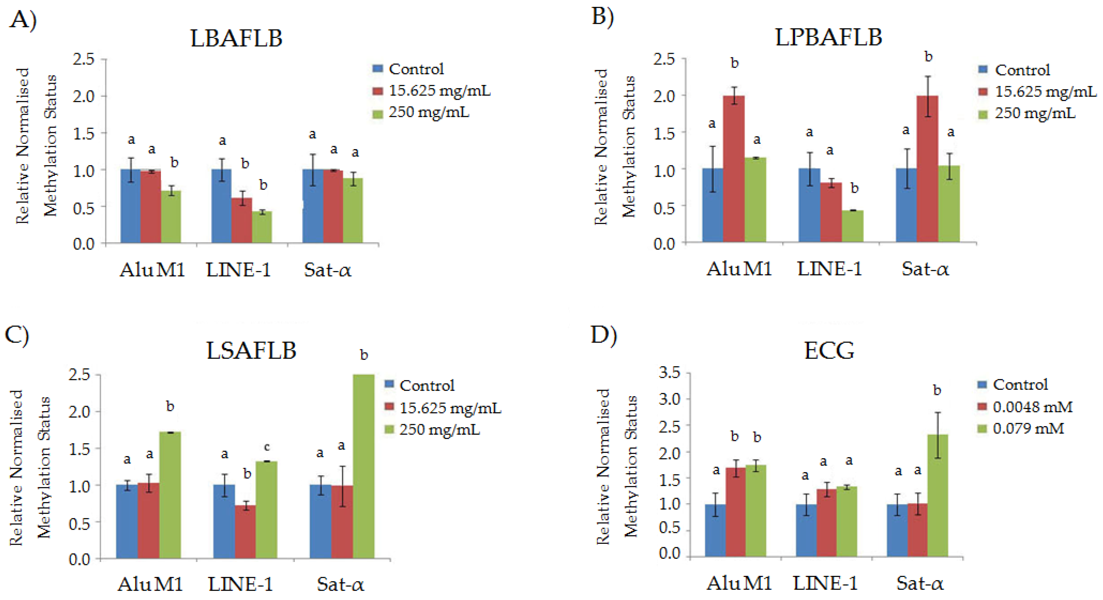 Processes 10 00331 g006