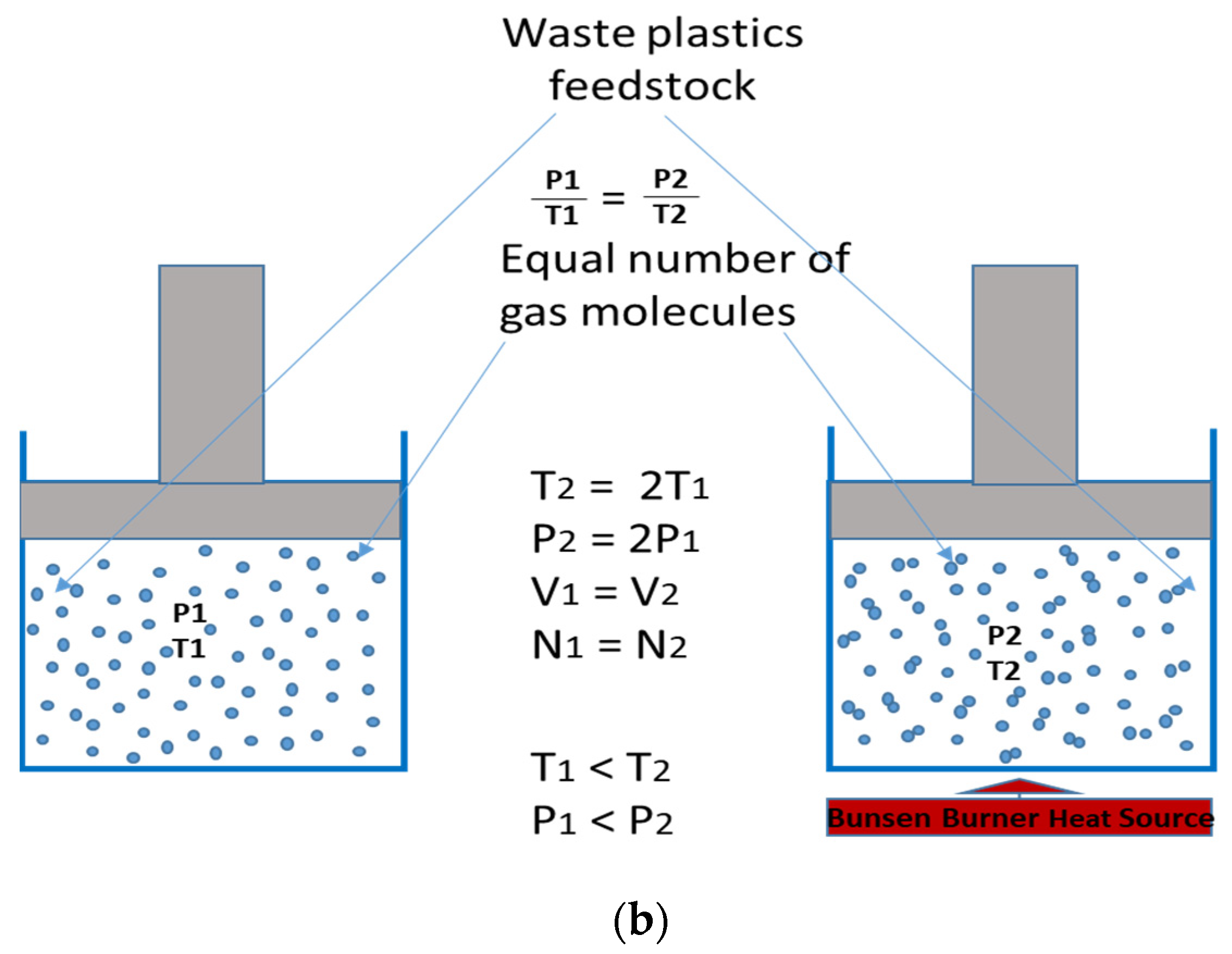 Processes 10 00332 g002b Processes 10 00332 g002b