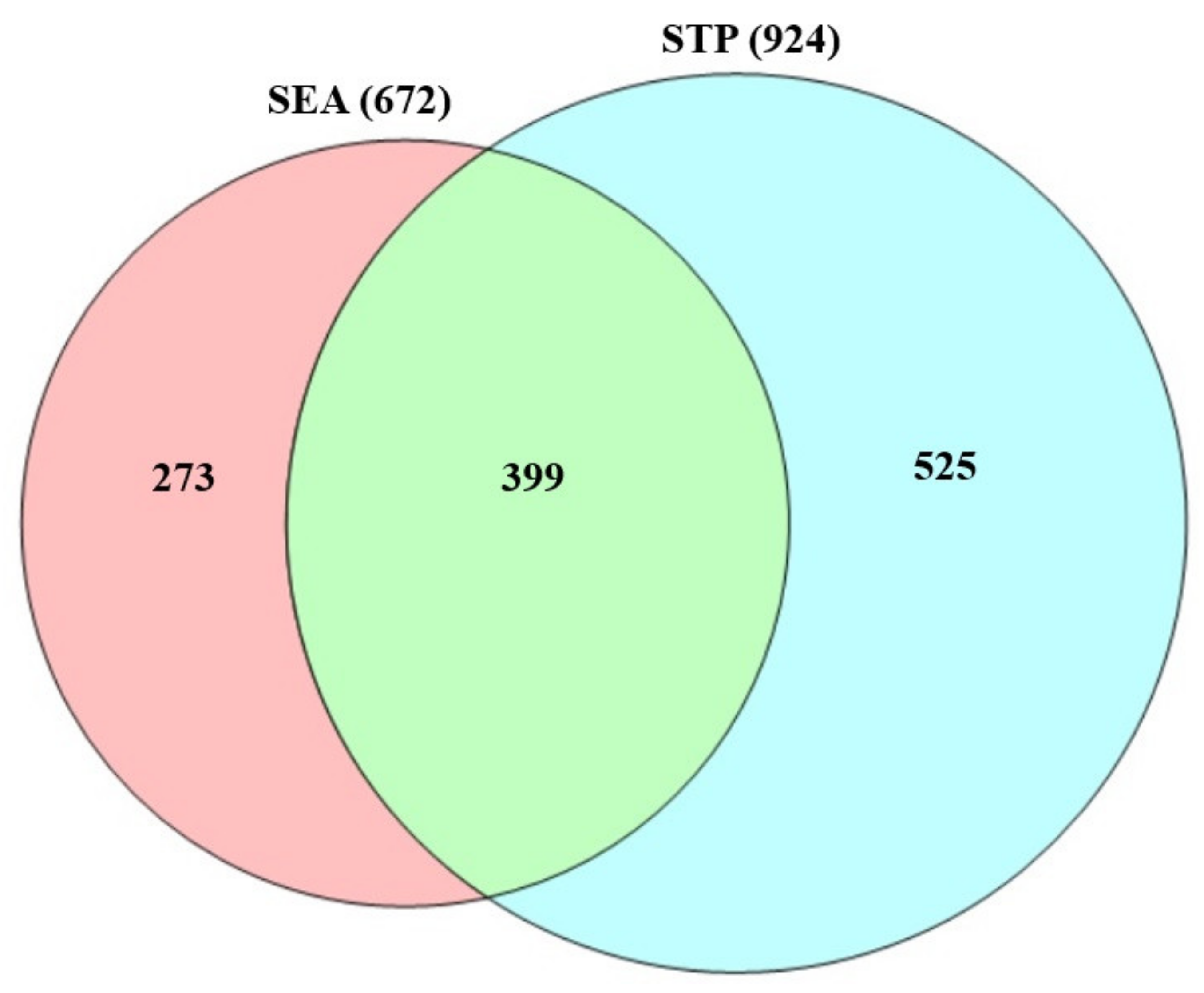 Processes 10 00333 g002 550