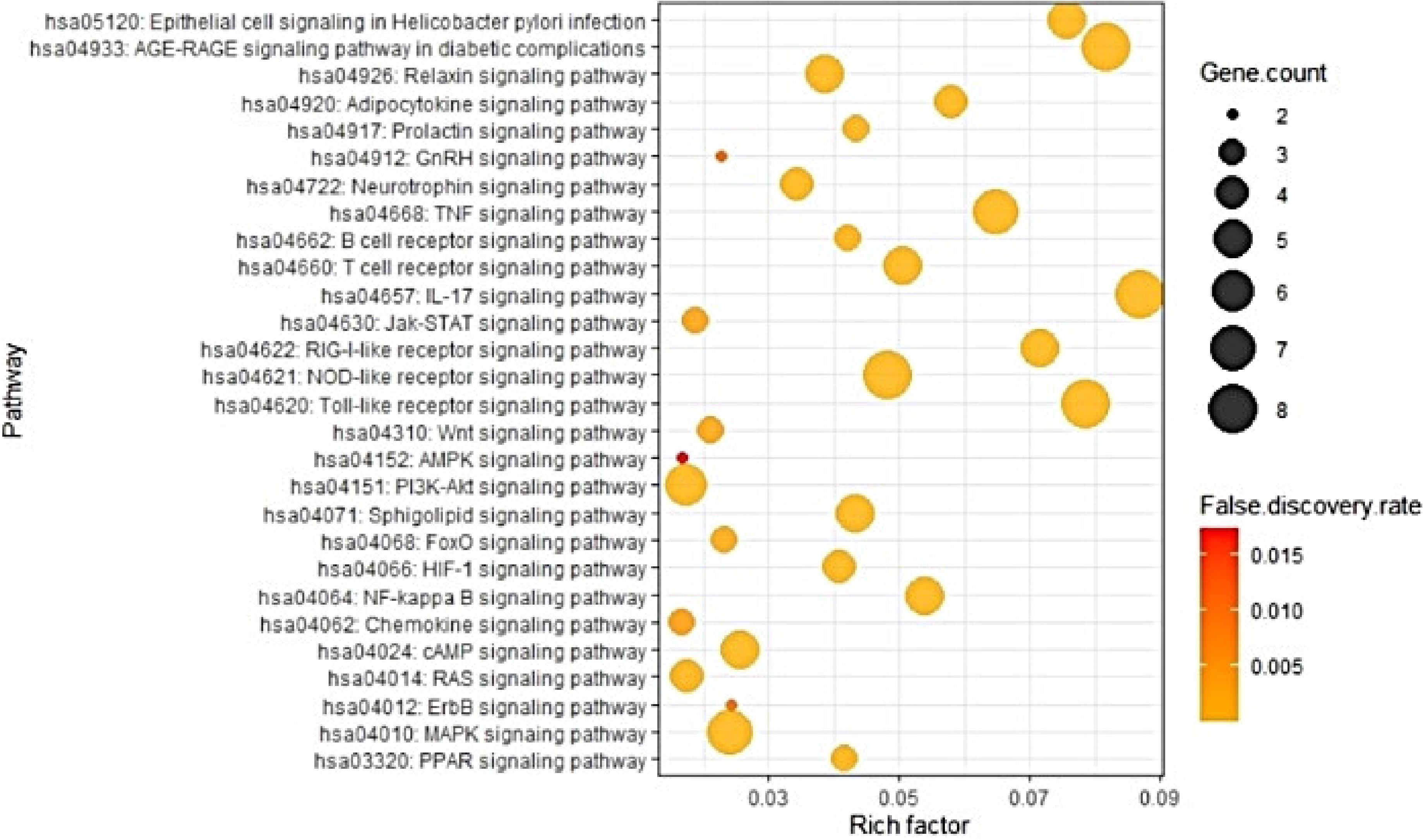 Processes 10 00333 g005 550