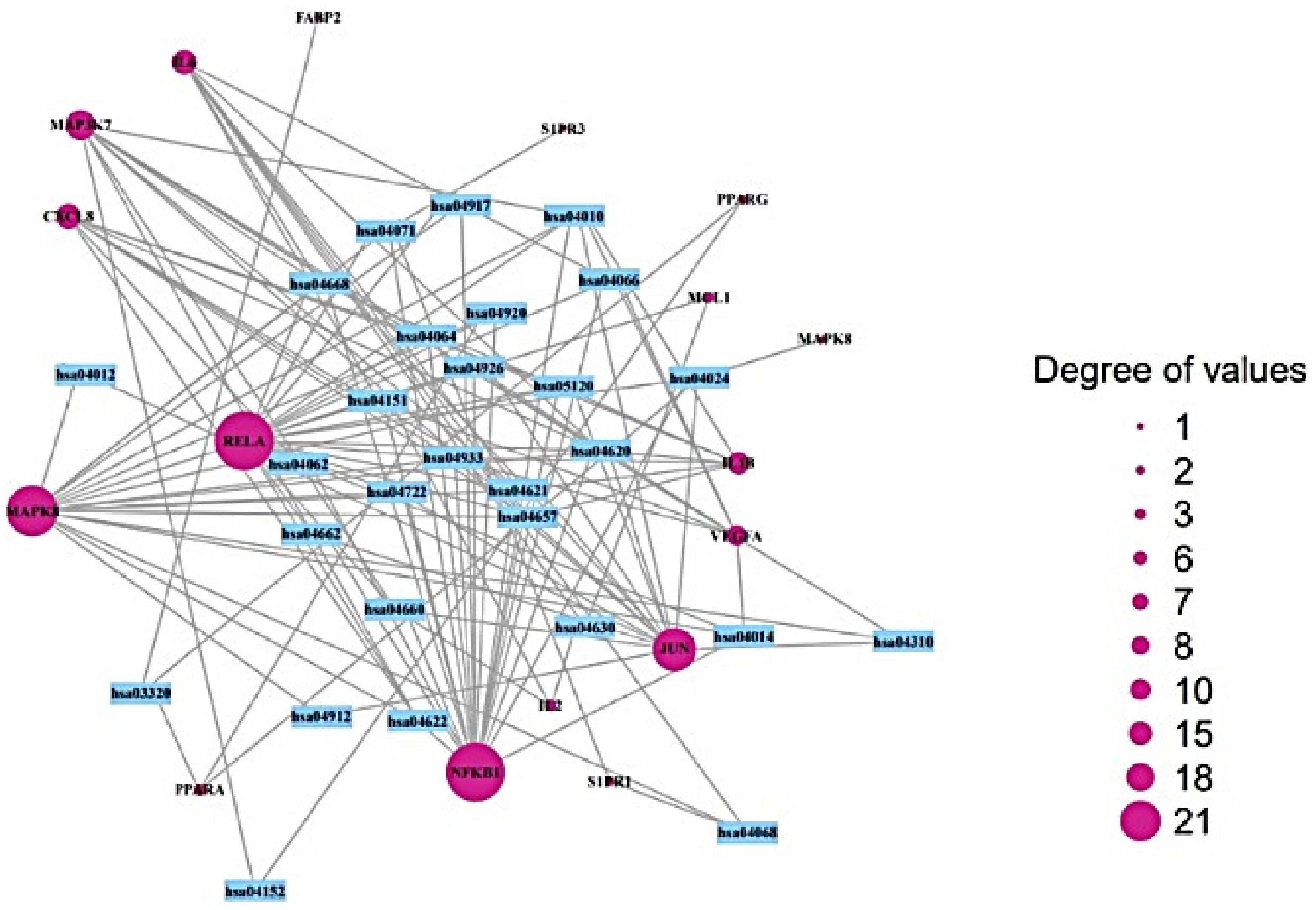 Processes 10 00333 g006 550