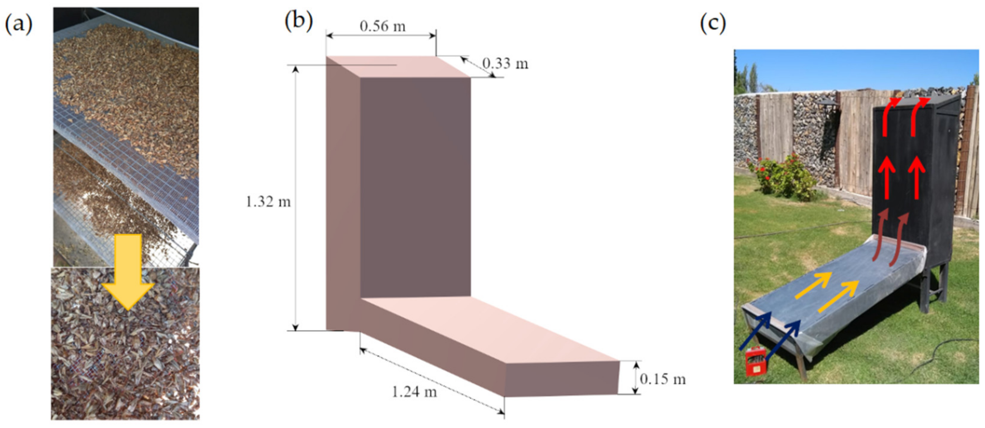 Processes 10 00339 g002