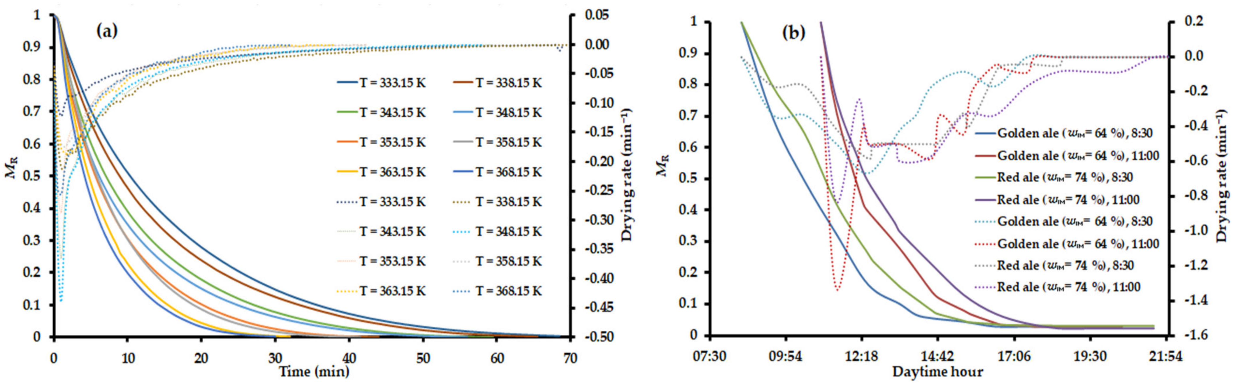 Processes 10 00339 g005