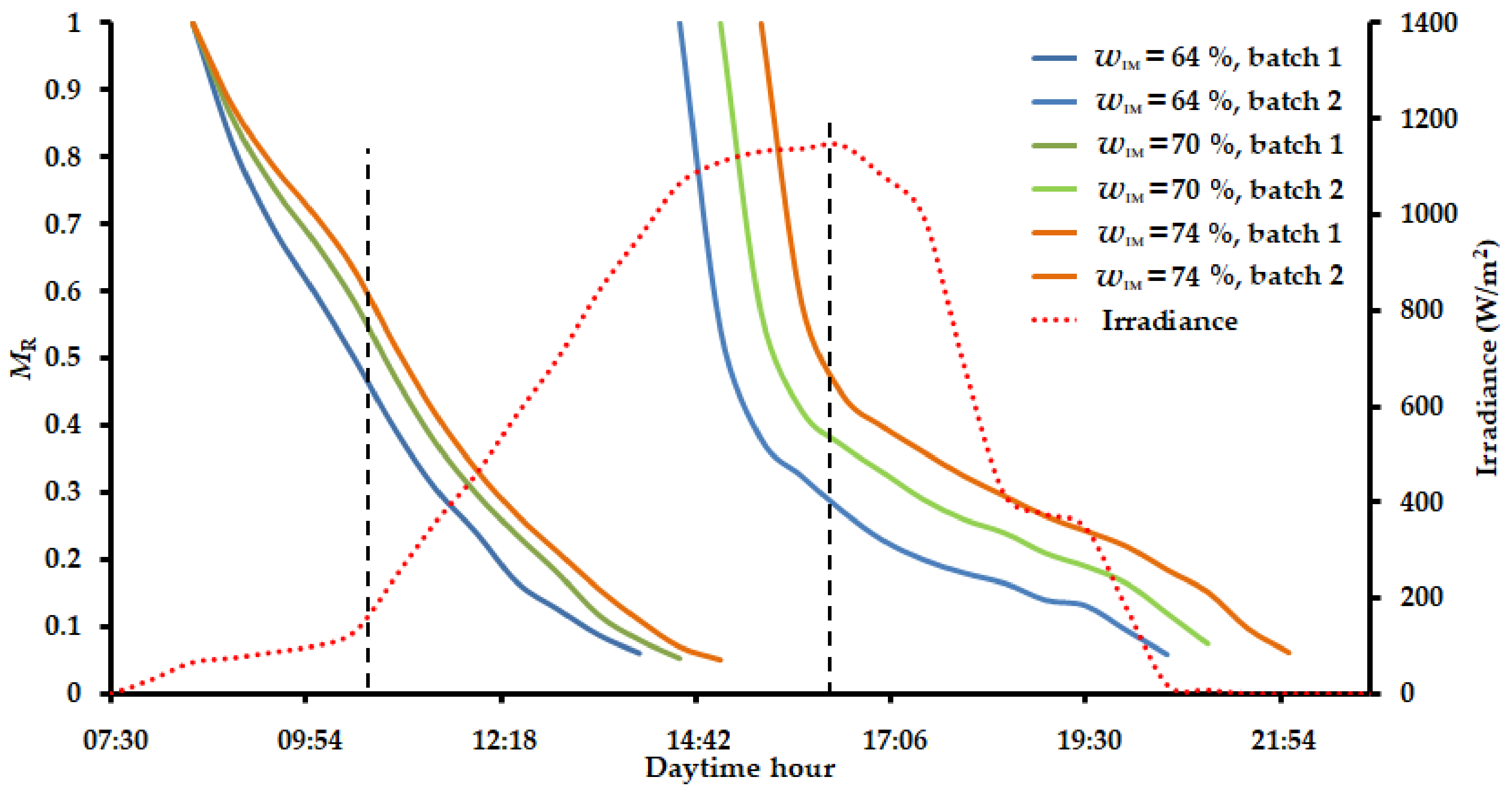 Processes 10 00339 g007