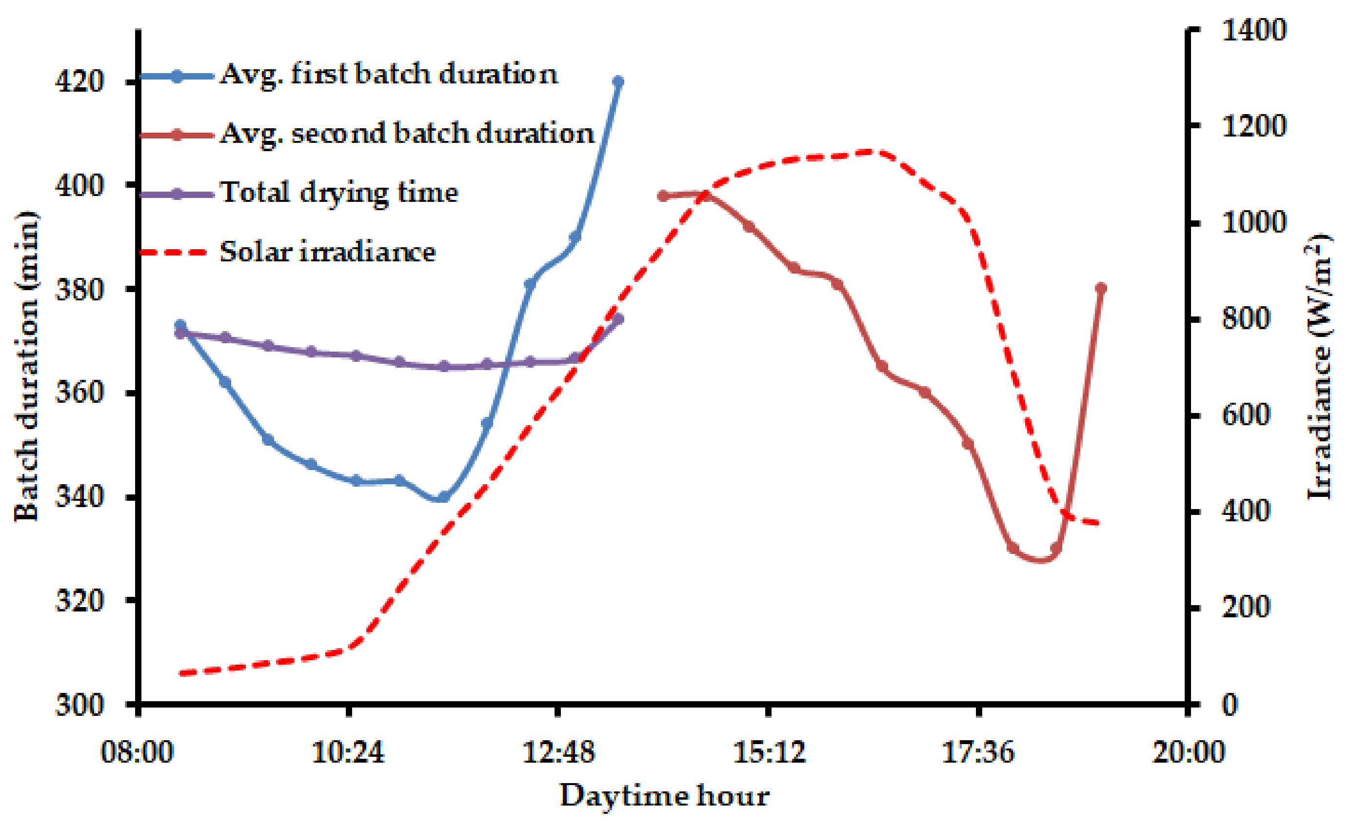 Processes 10 00339 g008