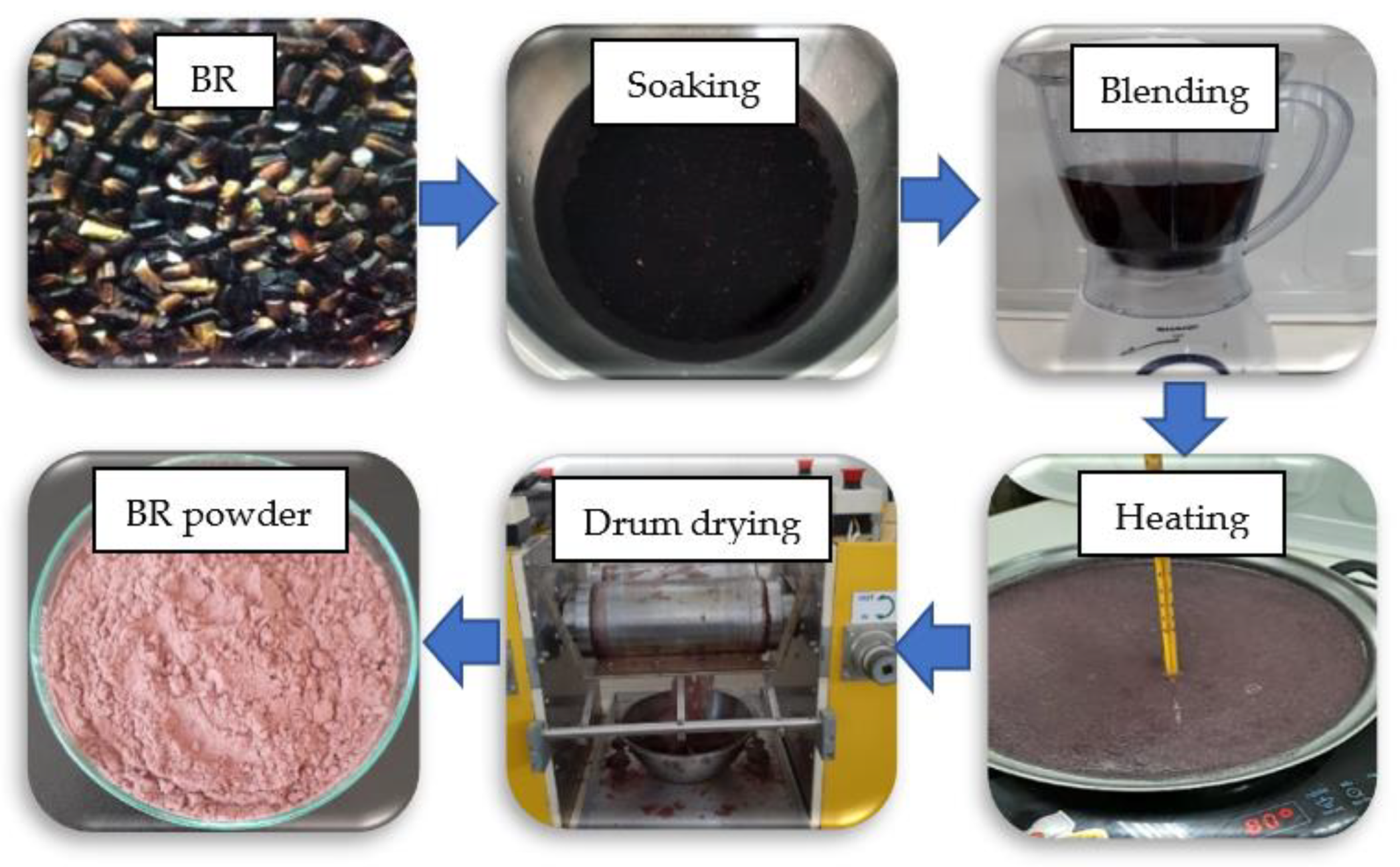 Processes 10 00341 g001