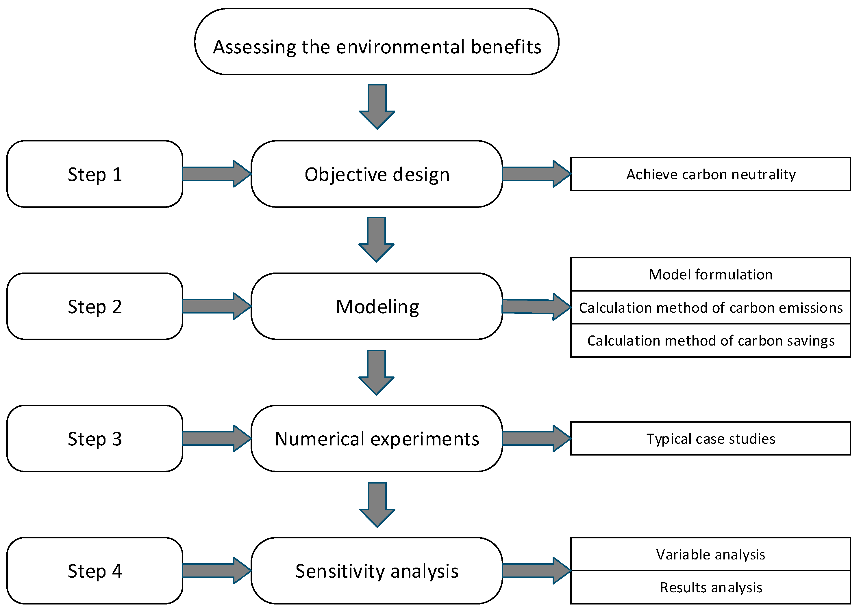 Processes 10 00342 g001 550
