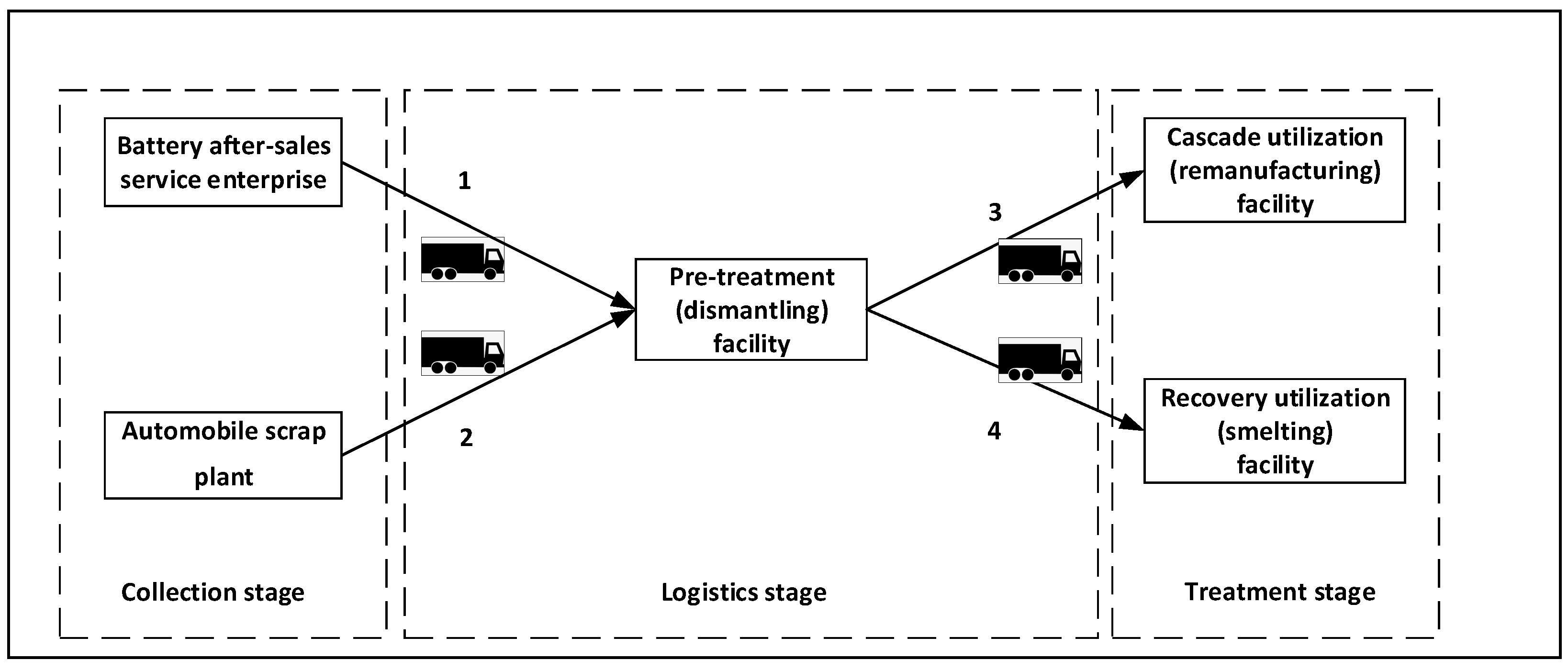 Processes 10 00342 g002 550