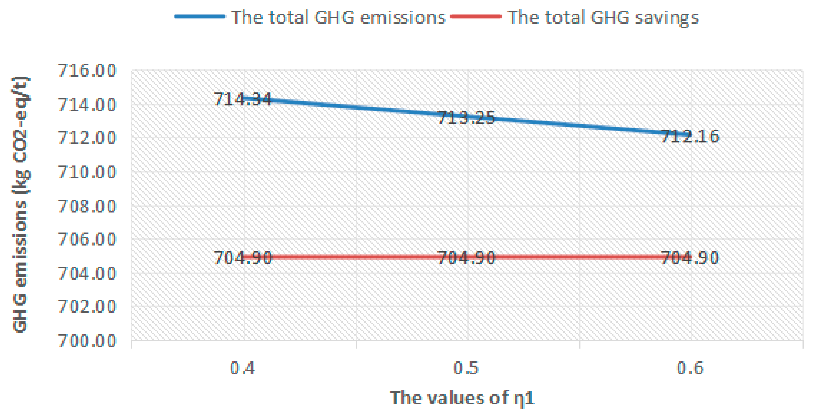 Processes 10 00342 g003 550