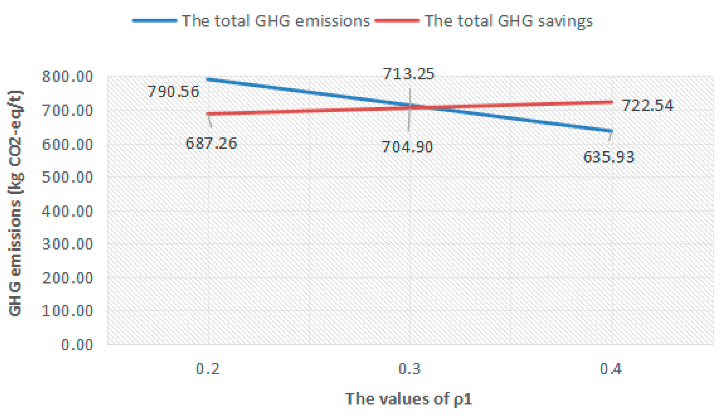 Processes 10 00342 g004 550