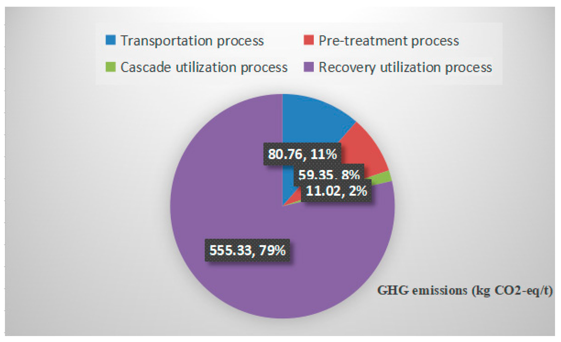 Processes 10 00342 g005 550