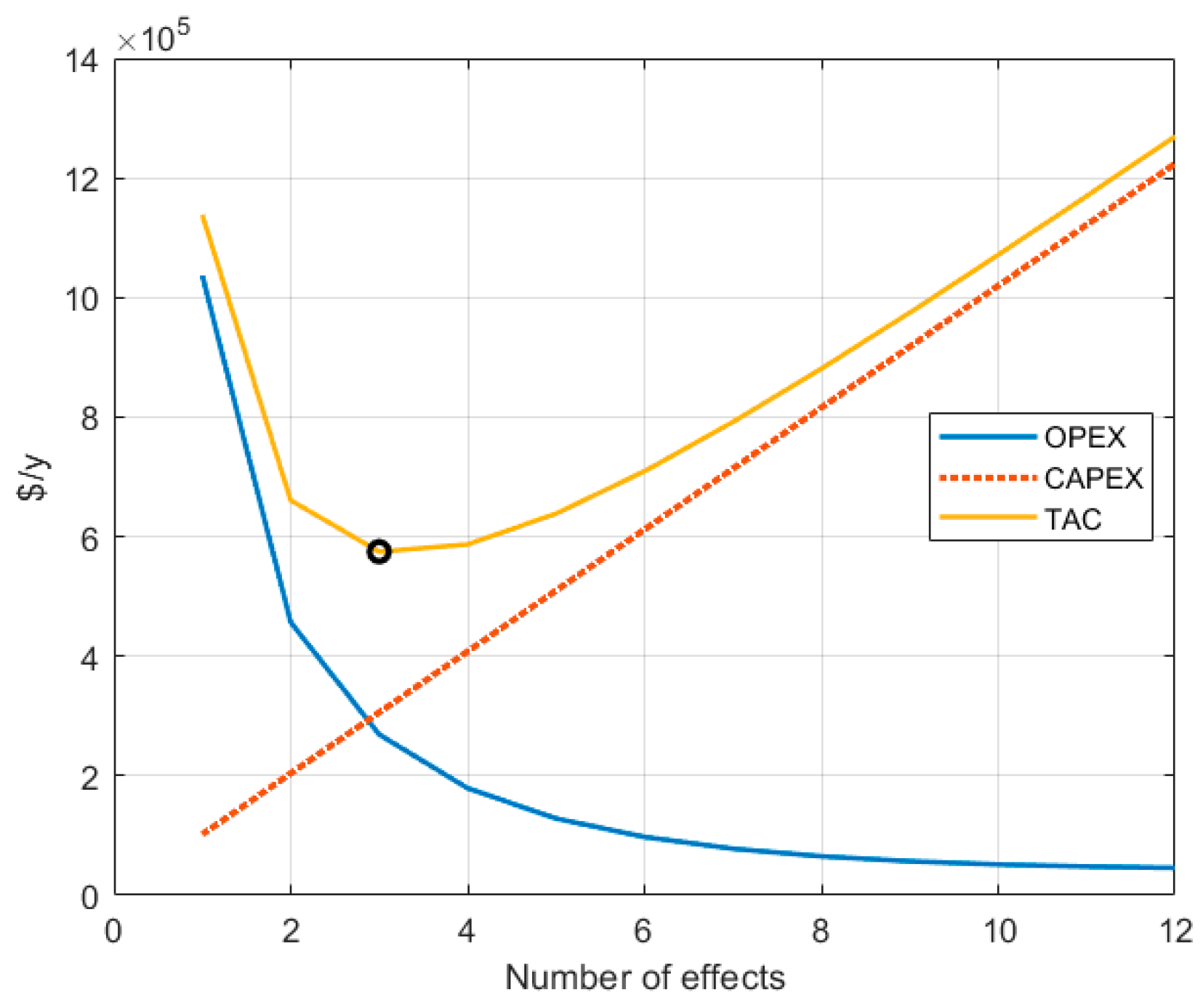 Processes 10 00344 g003 550