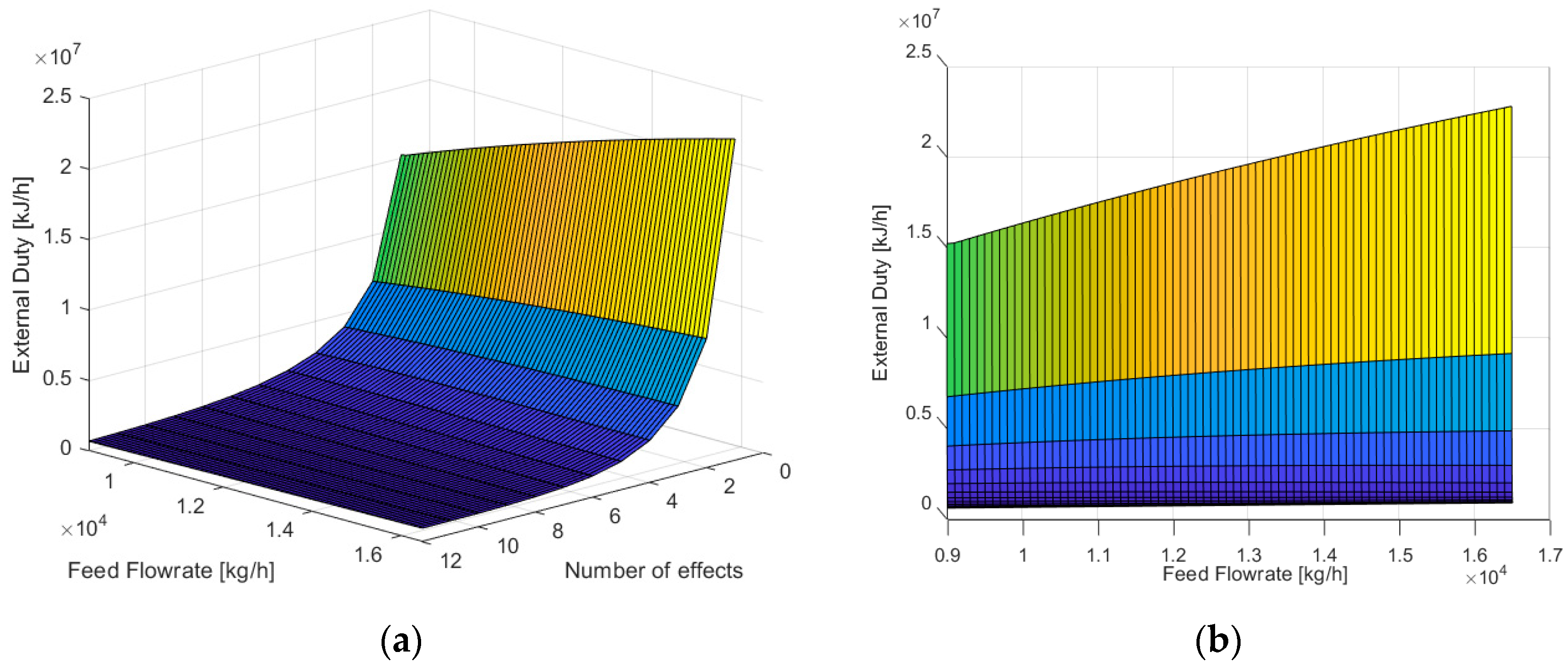 Processes 10 00344 g004 550