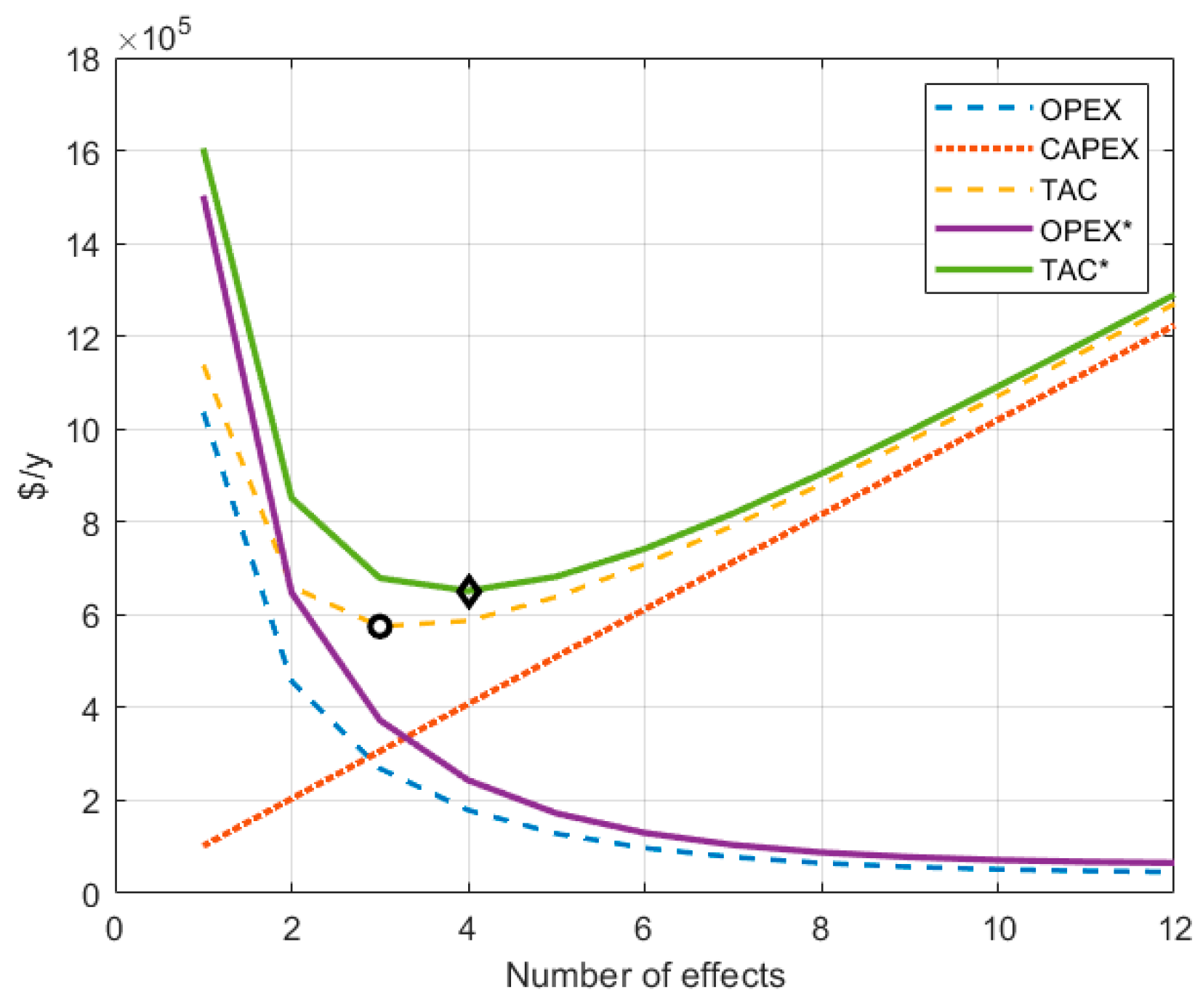 Processes 10 00344 g005 550