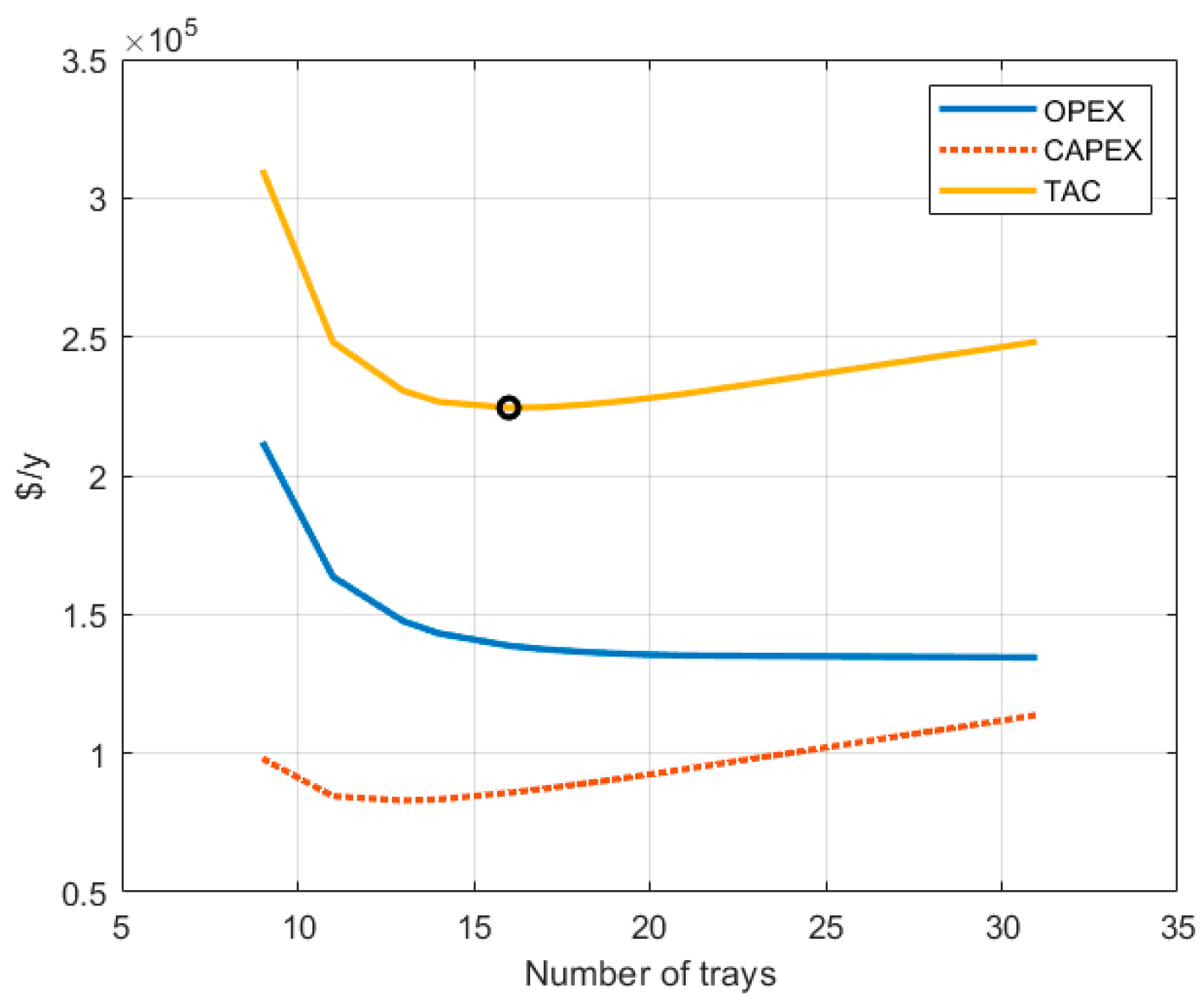 Processes 10 00344 g006 550