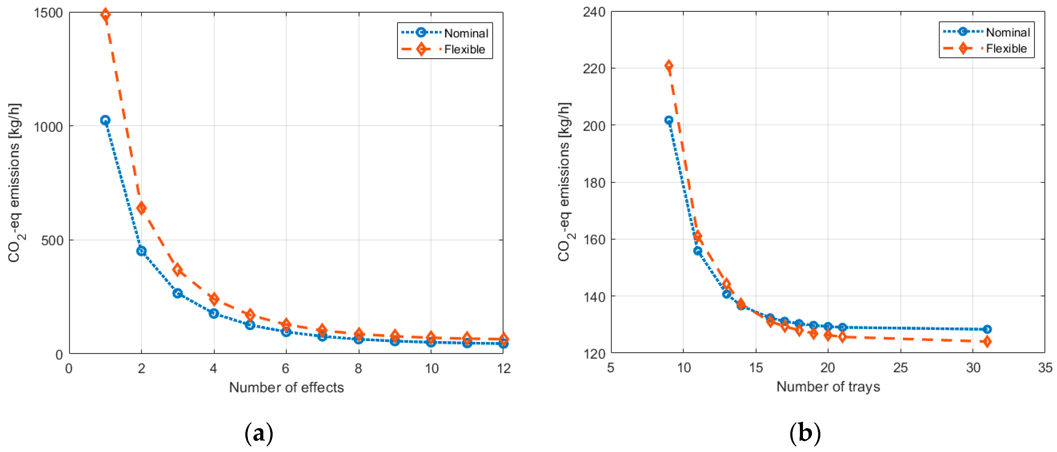 Processes 10 00344 g009 550