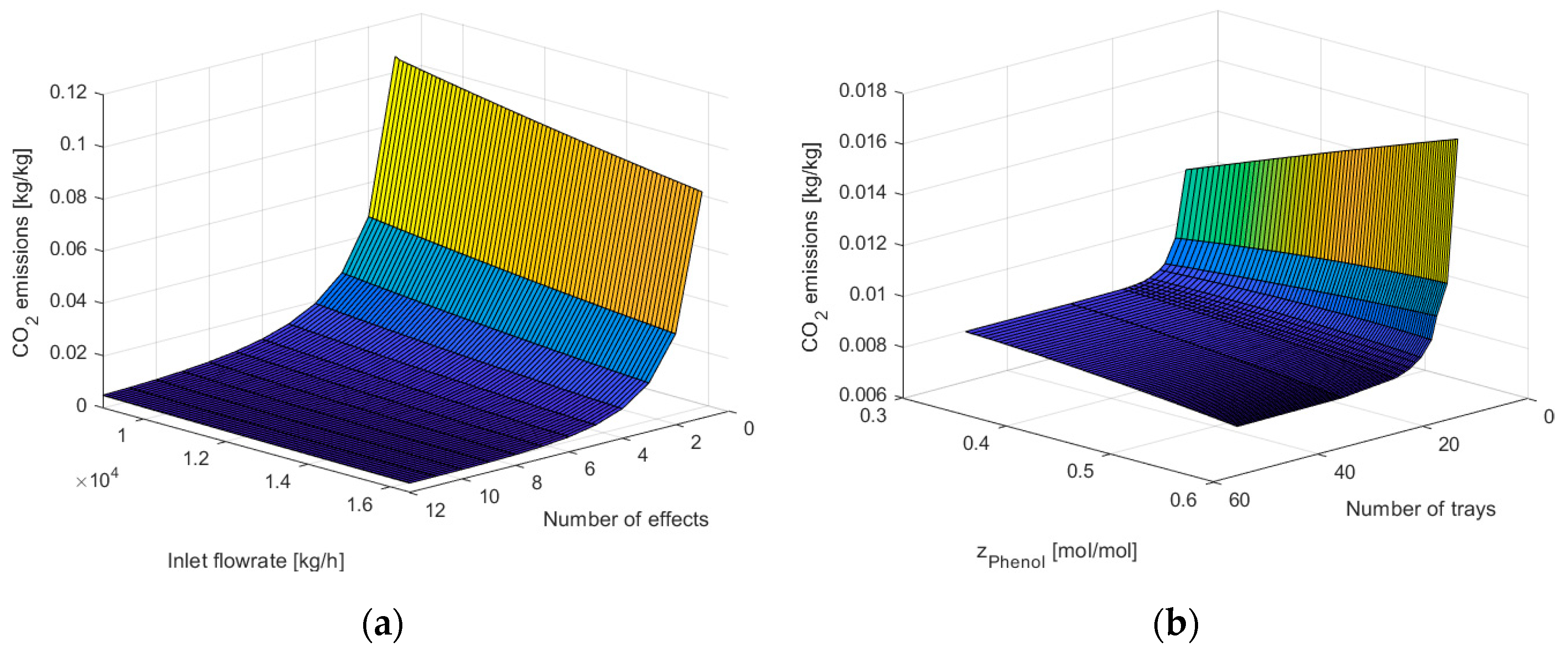 Processes 10 00344 g010 550