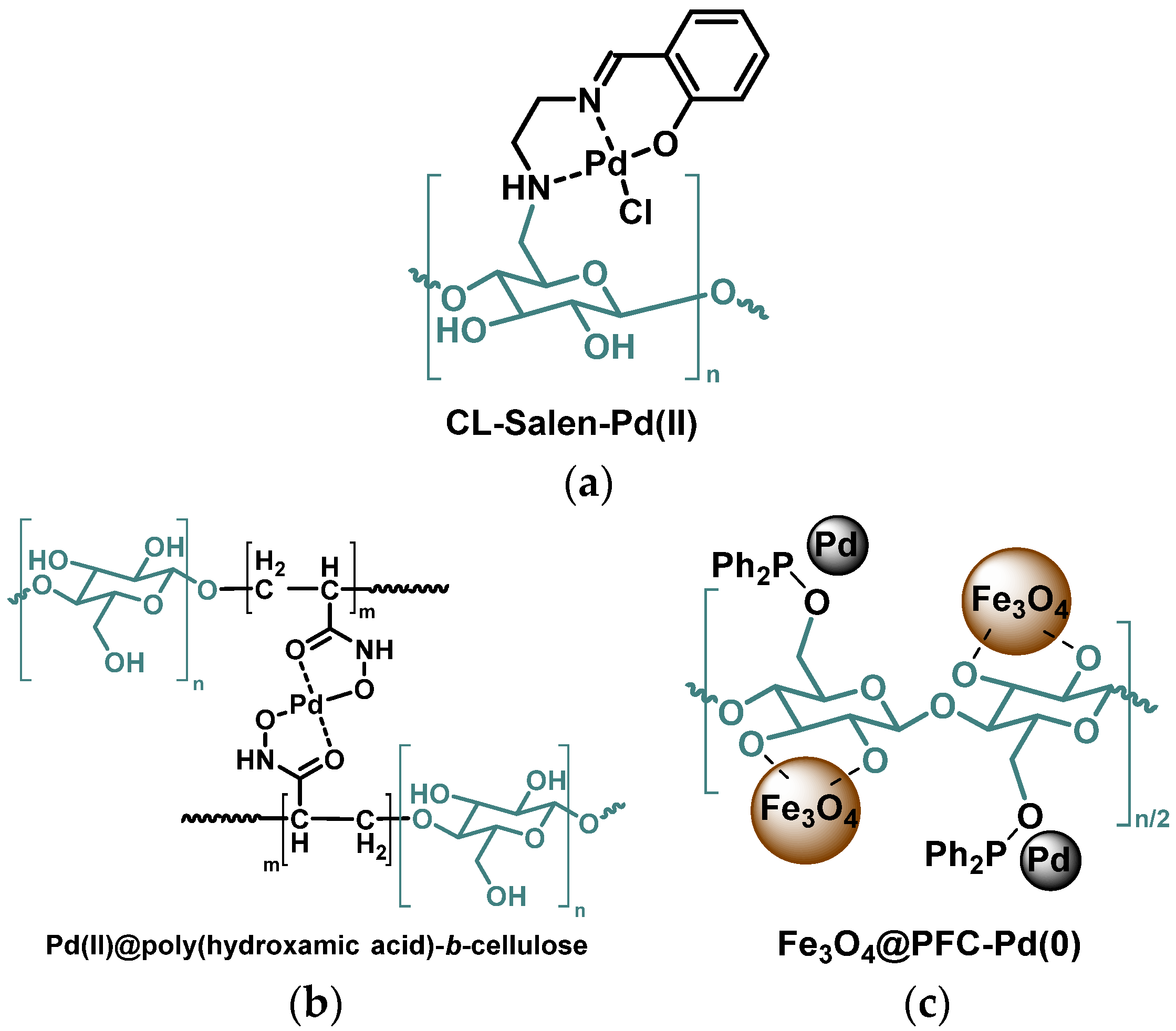 Processes 10 00345 g003 Processes 10 00345 g003