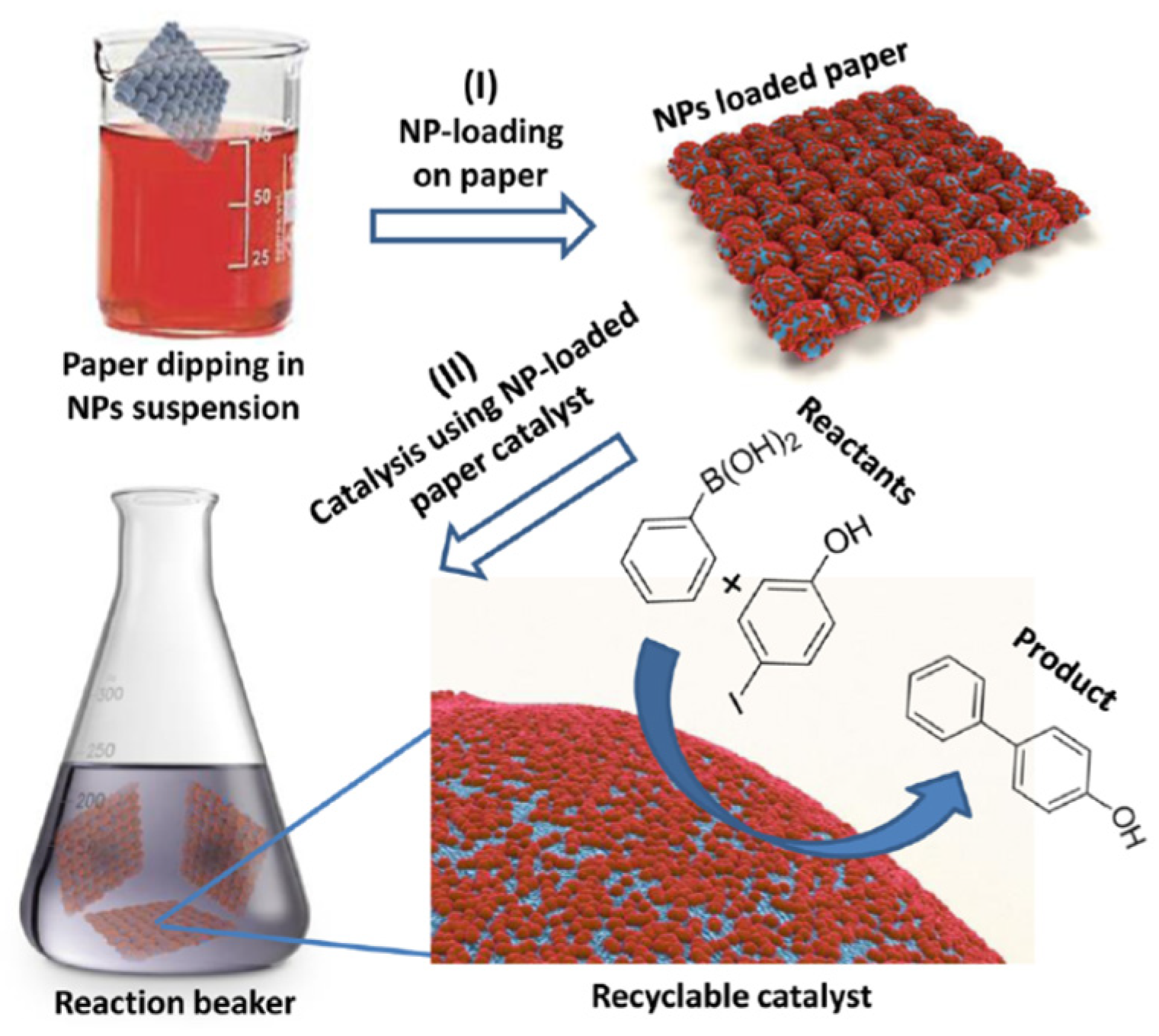 Processes 10 00345 g004 Processes 10 00345 g004
