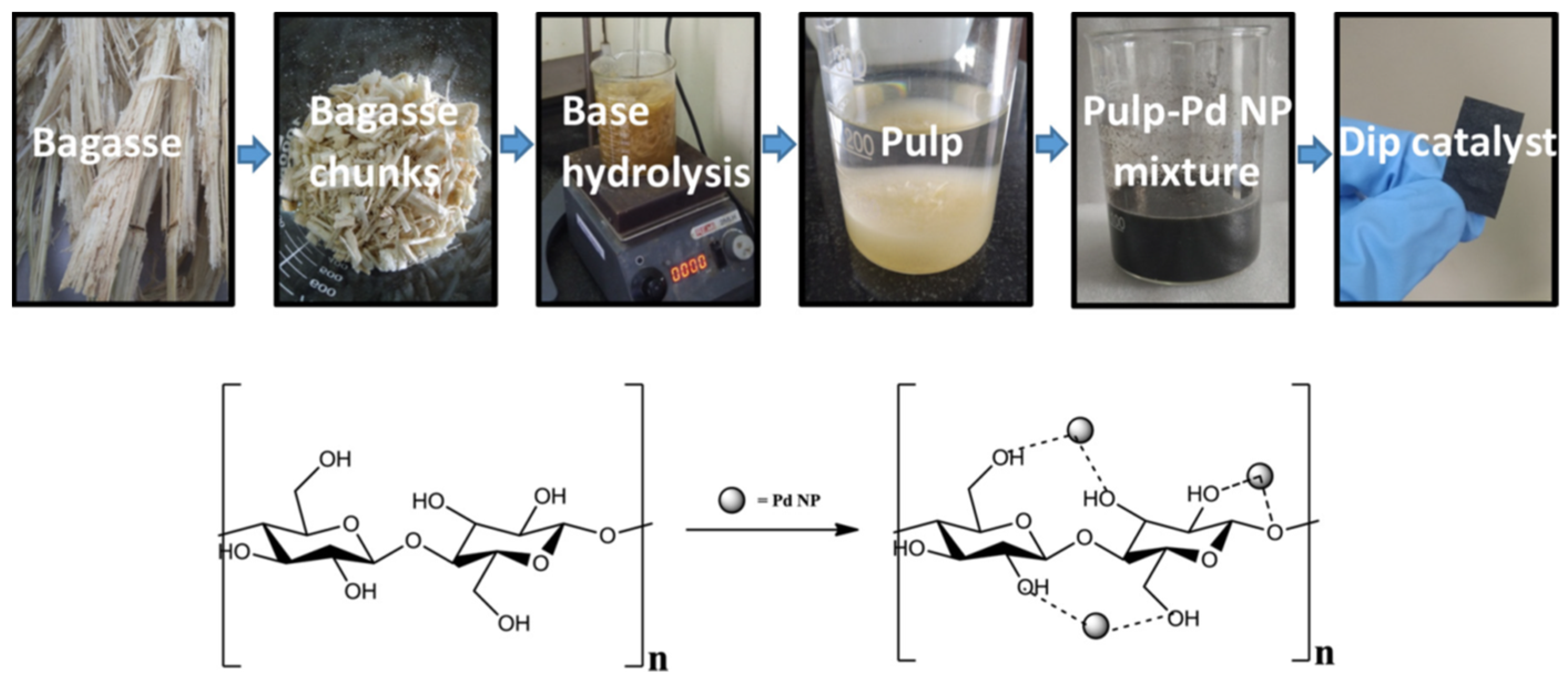 Processes 10 00345 g006 Processes 10 00345 g006