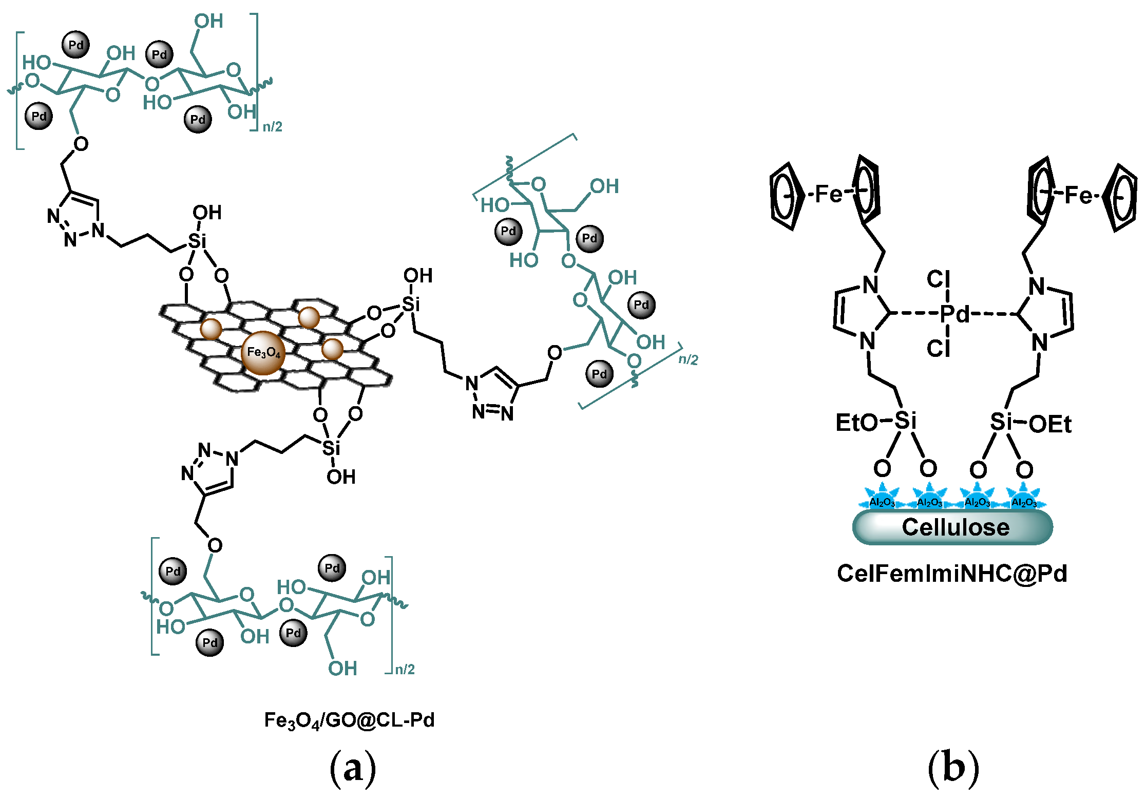 Processes 10 00345 g007 Processes 10 00345 g007