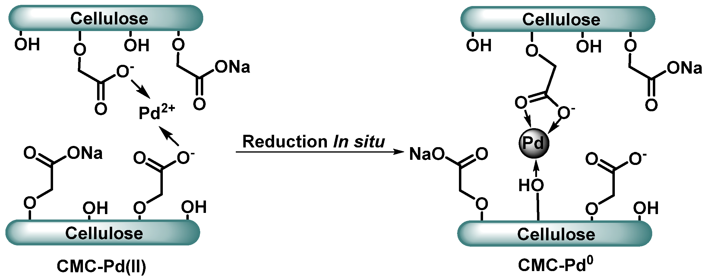 Processes 10 00345 g010 Processes 10 00345 g010