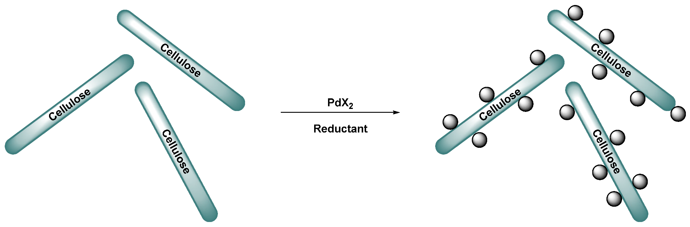 Processes 10 00345 g011 Processes 10 00345 g011