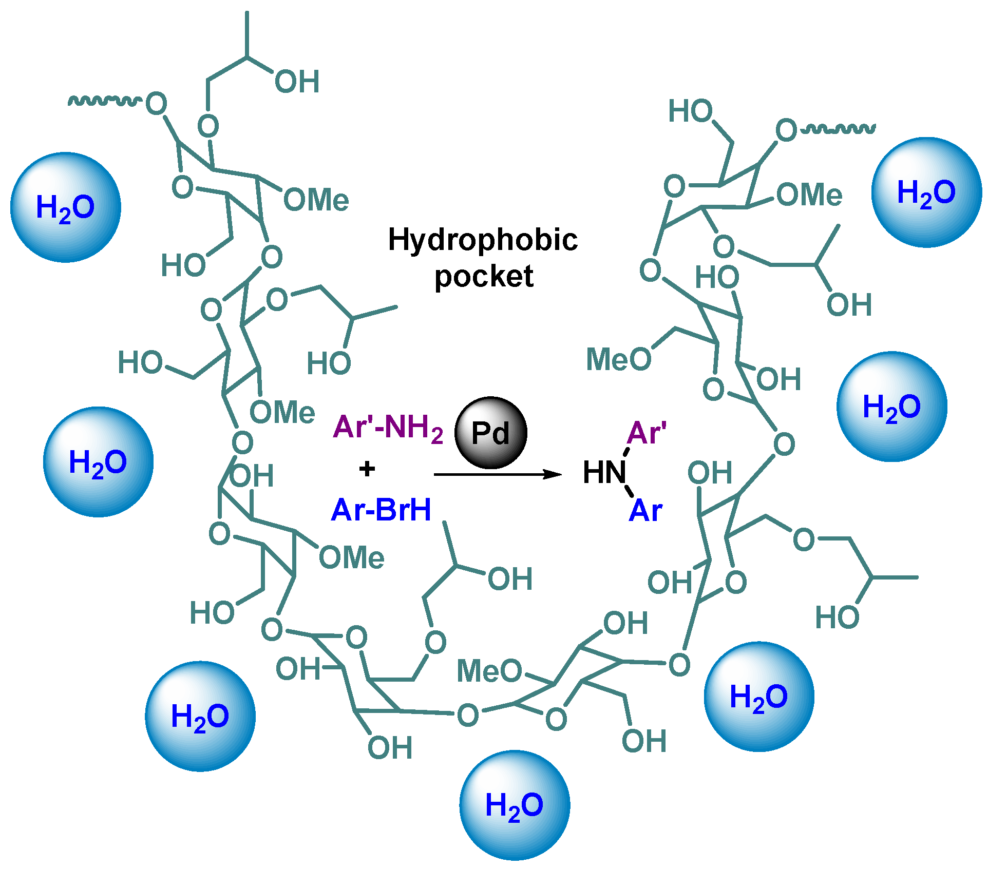 Processes 10 00345 g013 Processes 10 00345 g013