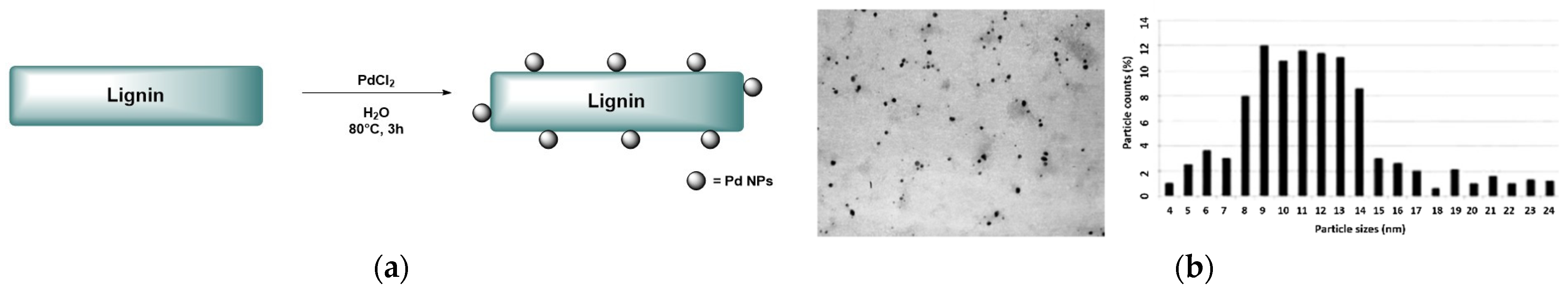 Processes 10 00345 g020 Processes 10 00345 g020