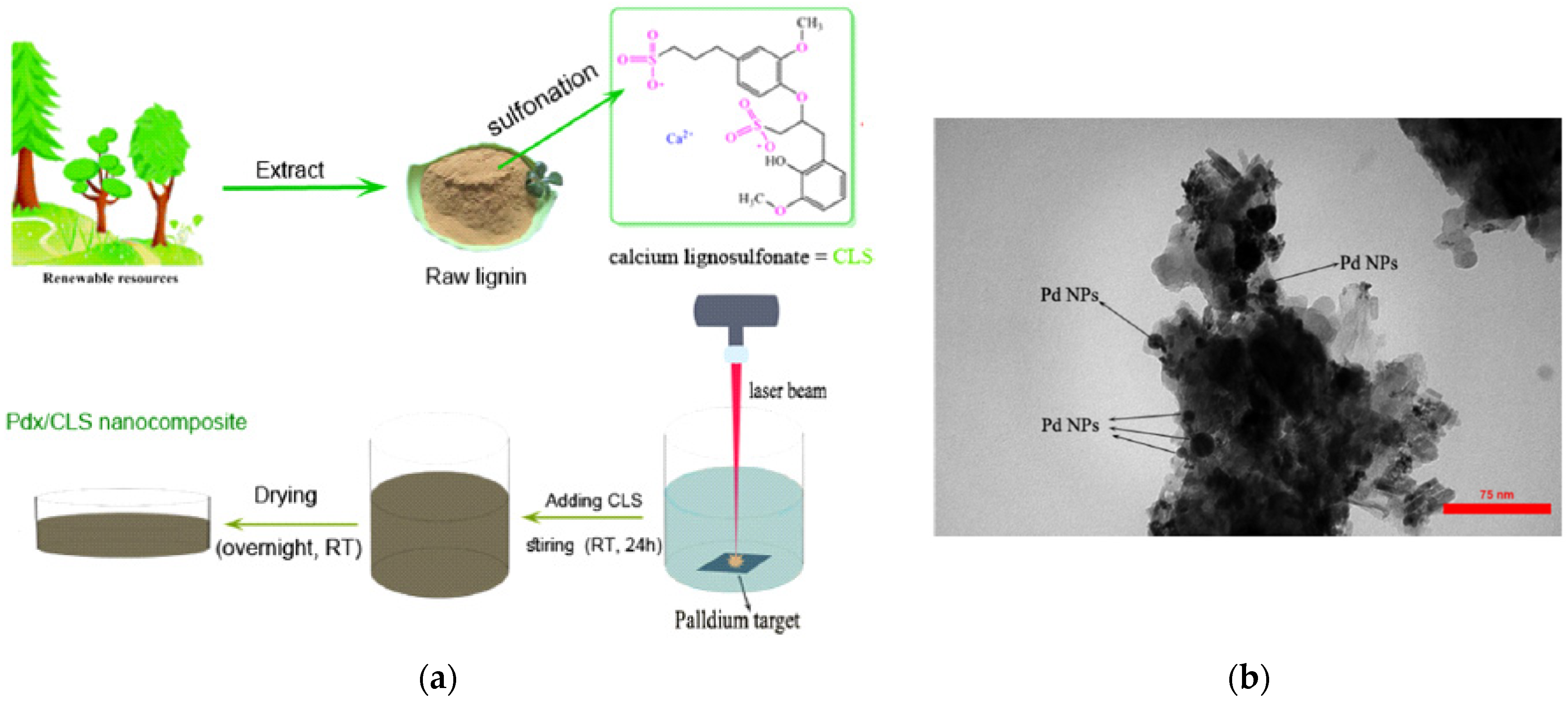 Processes 10 00345 g025 Processes 10 00345 g025
