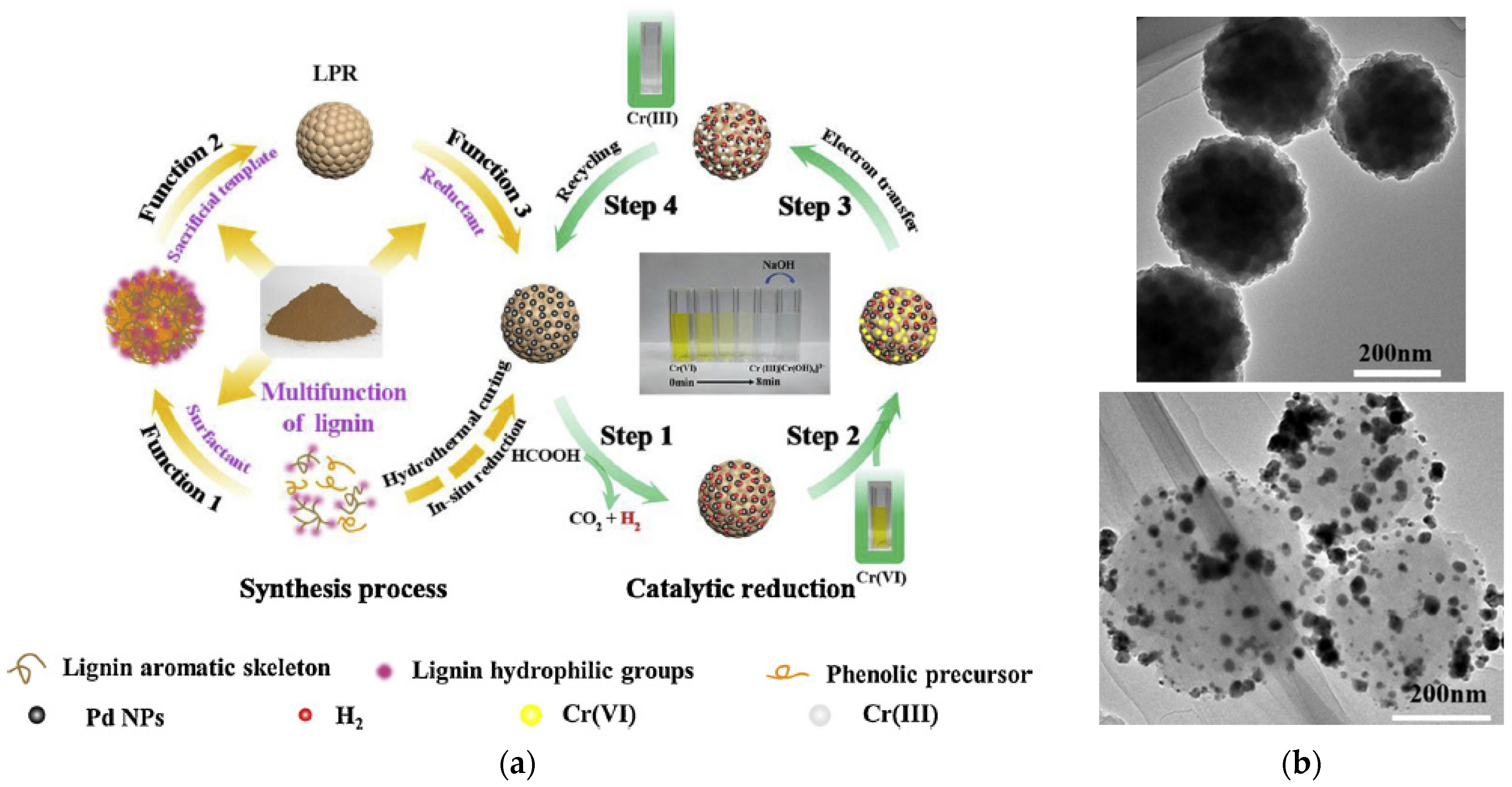Processes 10 00345 g026 Processes 10 00345 g026