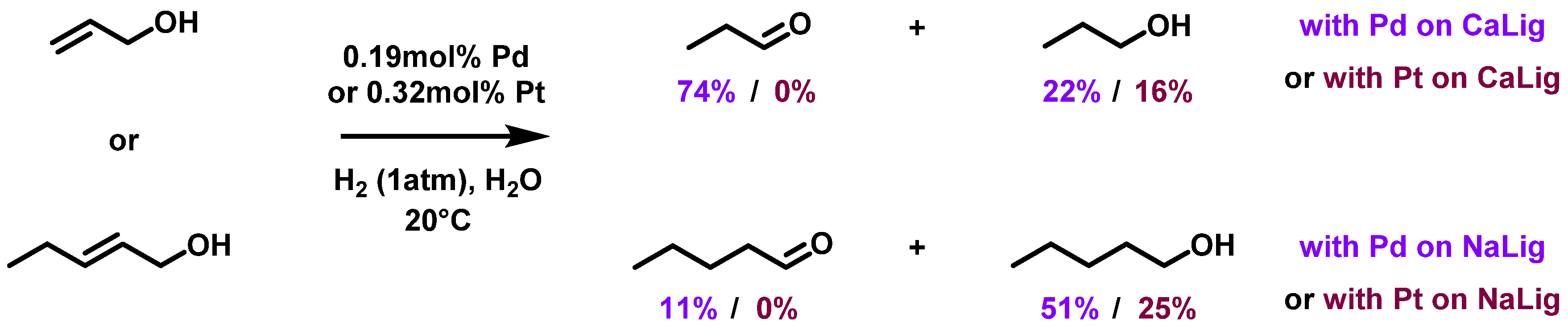 Processes 10 00345 g027 Processes 10 00345 g027
