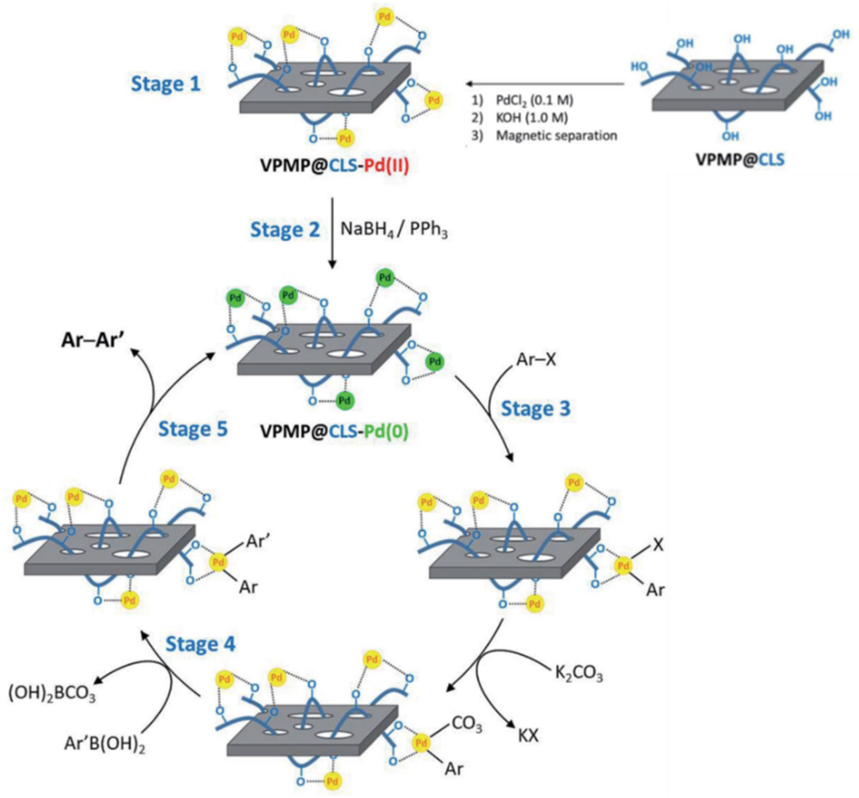 Processes 10 00345 sch001 Processes 10 00345 sch001