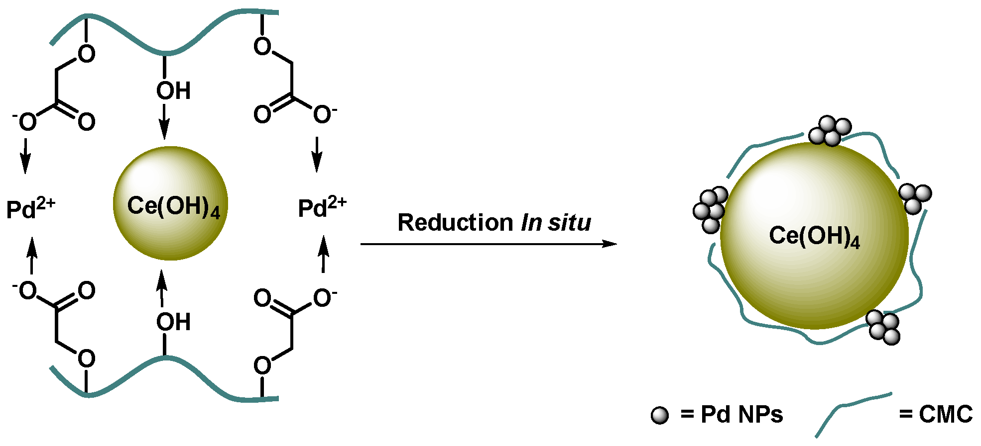 Processes 10 00345 sch002 Processes 10 00345 sch002