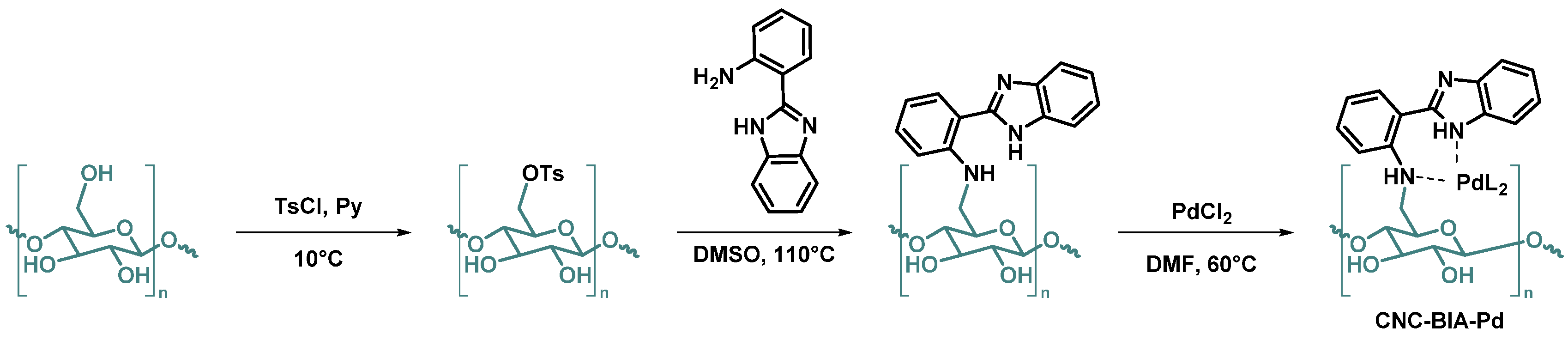 Processes 10 00345 sch003 Processes 10 00345 sch003