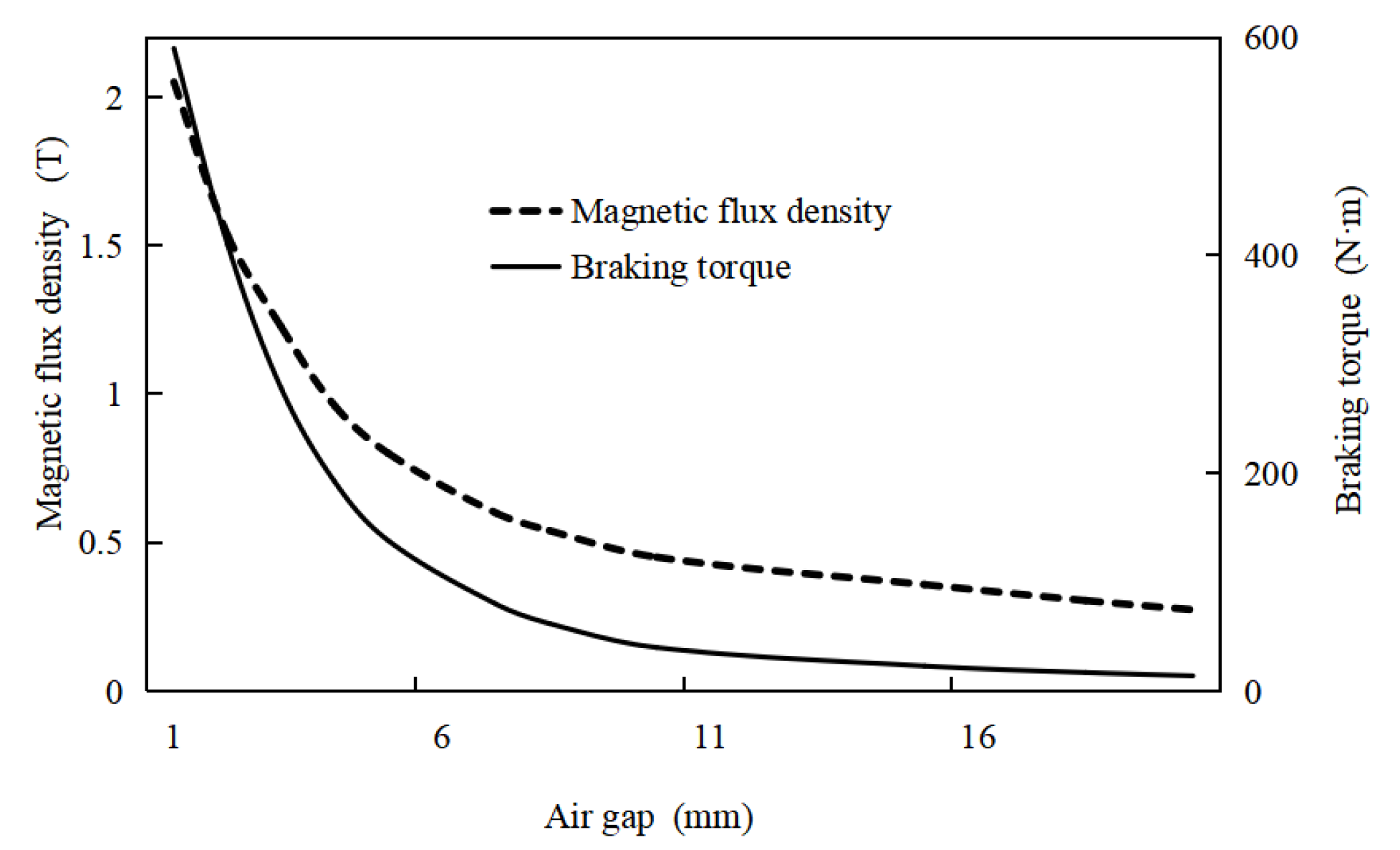 Processes 10 00346 g003 550