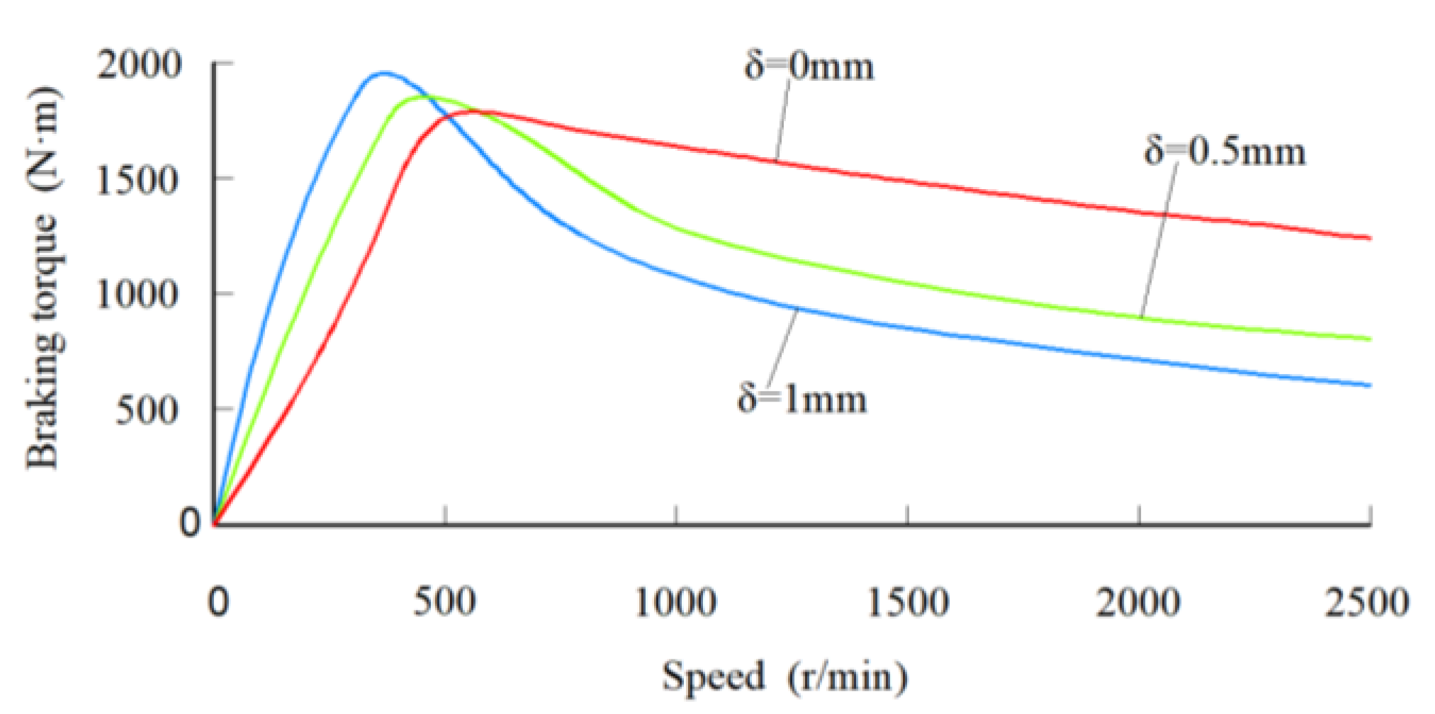 Processes 10 00346 g005 550