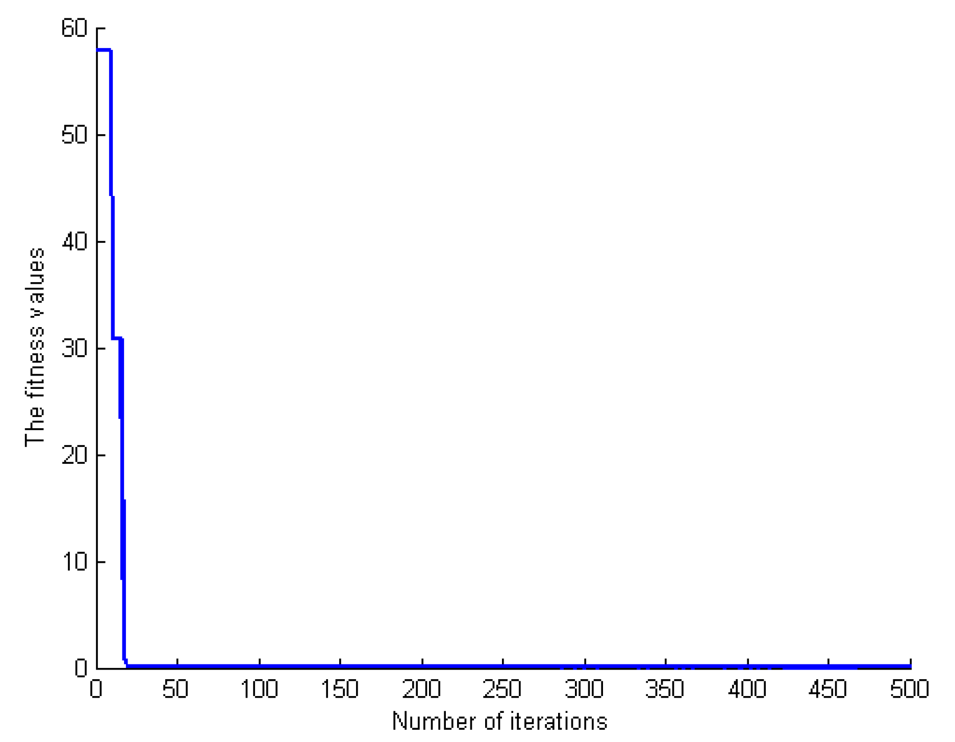 Processes 10 00346 g006 550