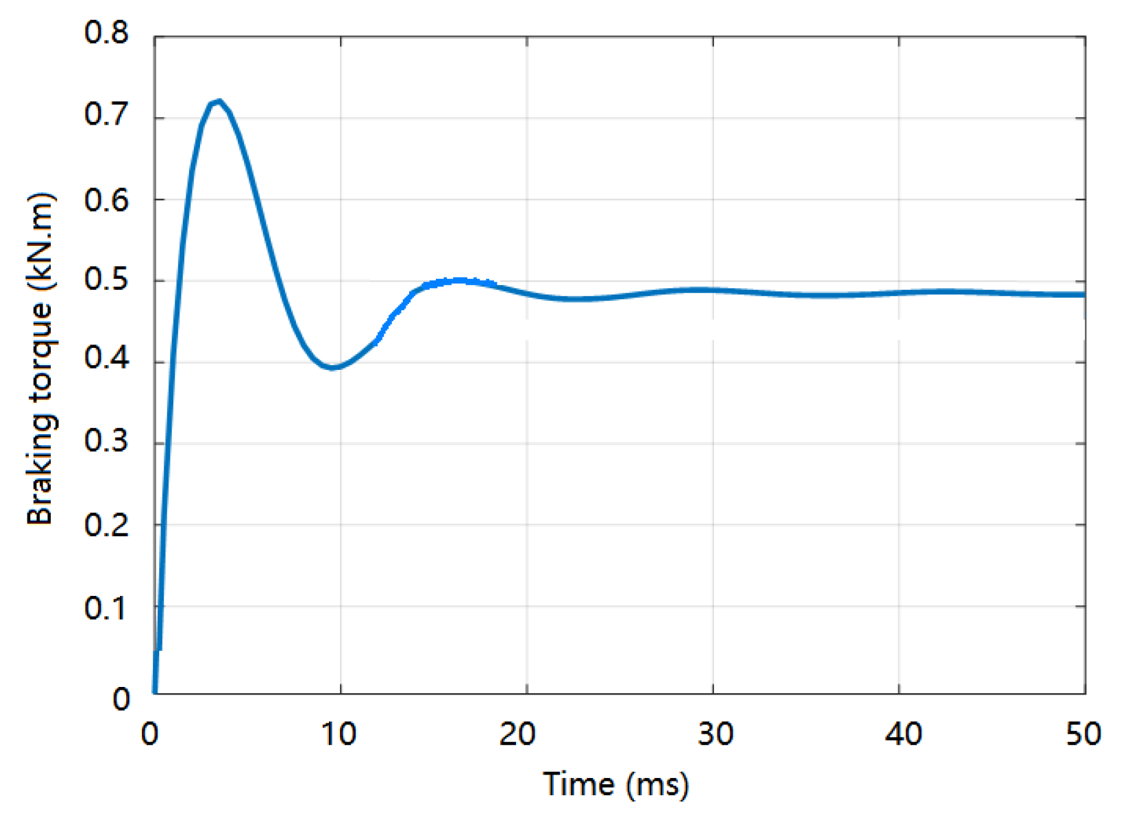 Processes 10 00346 g015 550