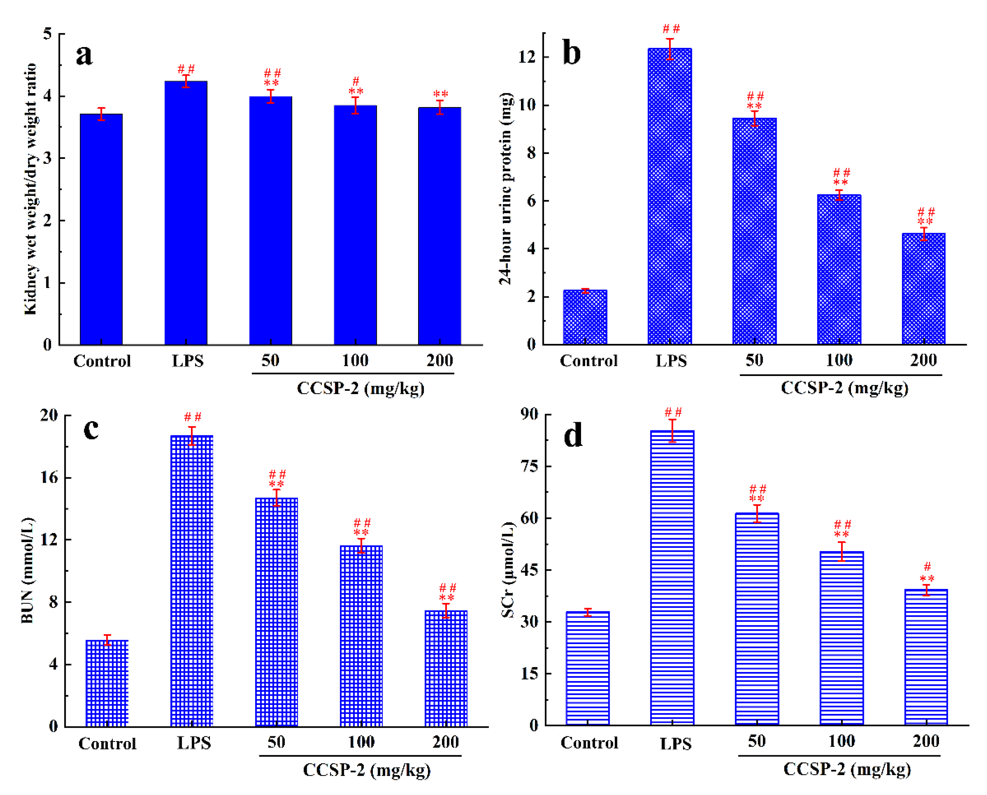 Processes 10 00348 g004