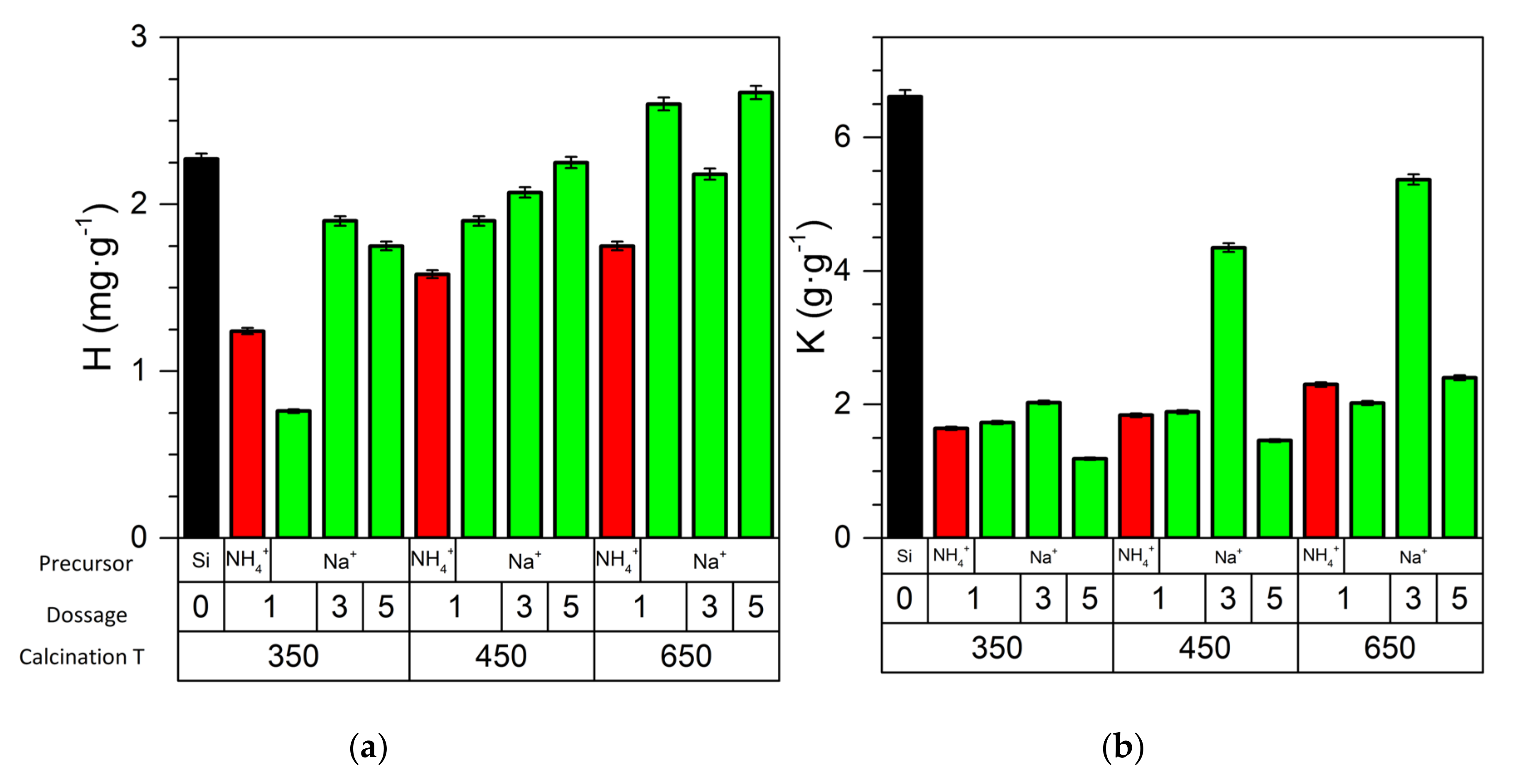 Processes 10 00349 g003 550