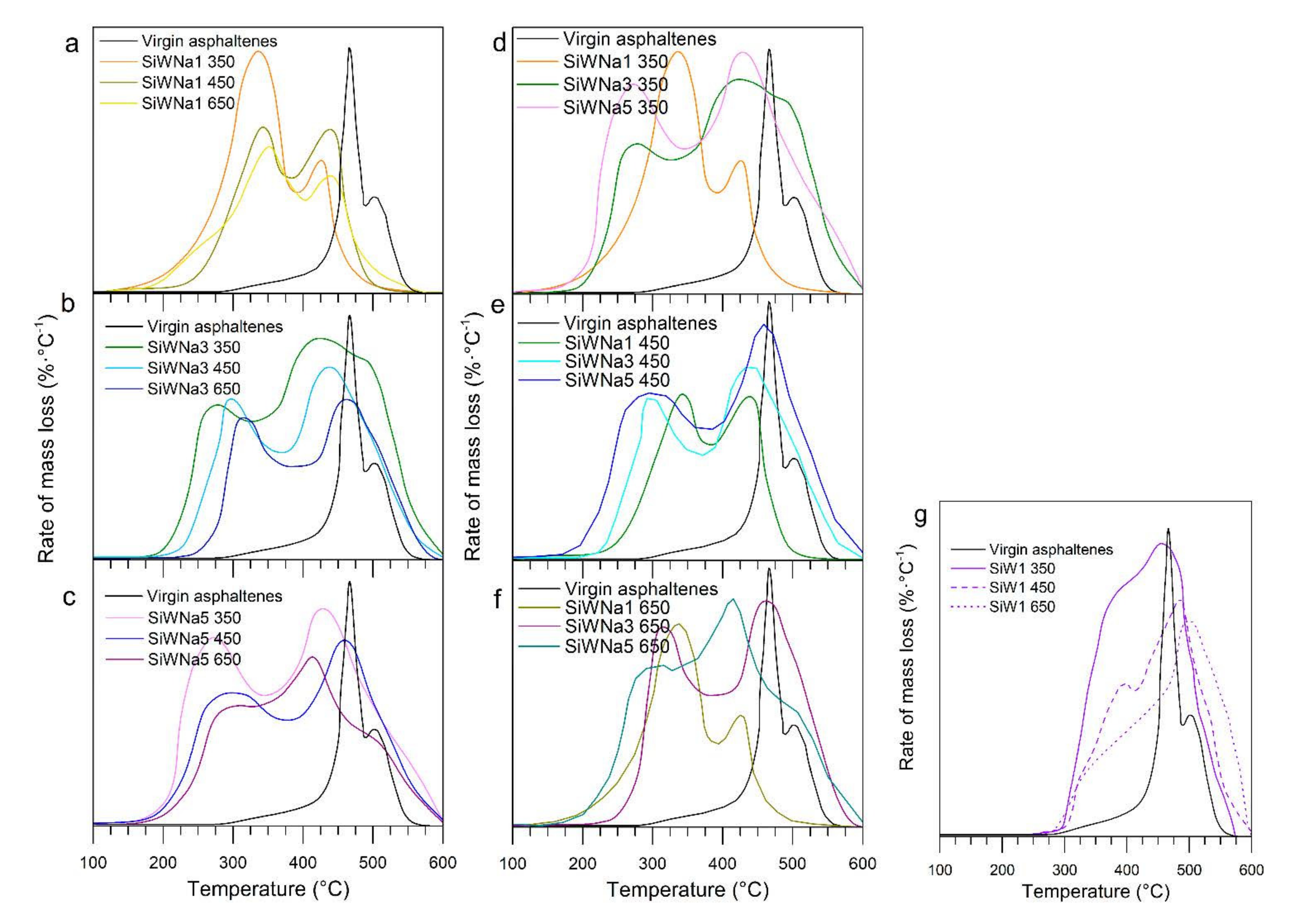 Processes 10 00349 g004 550