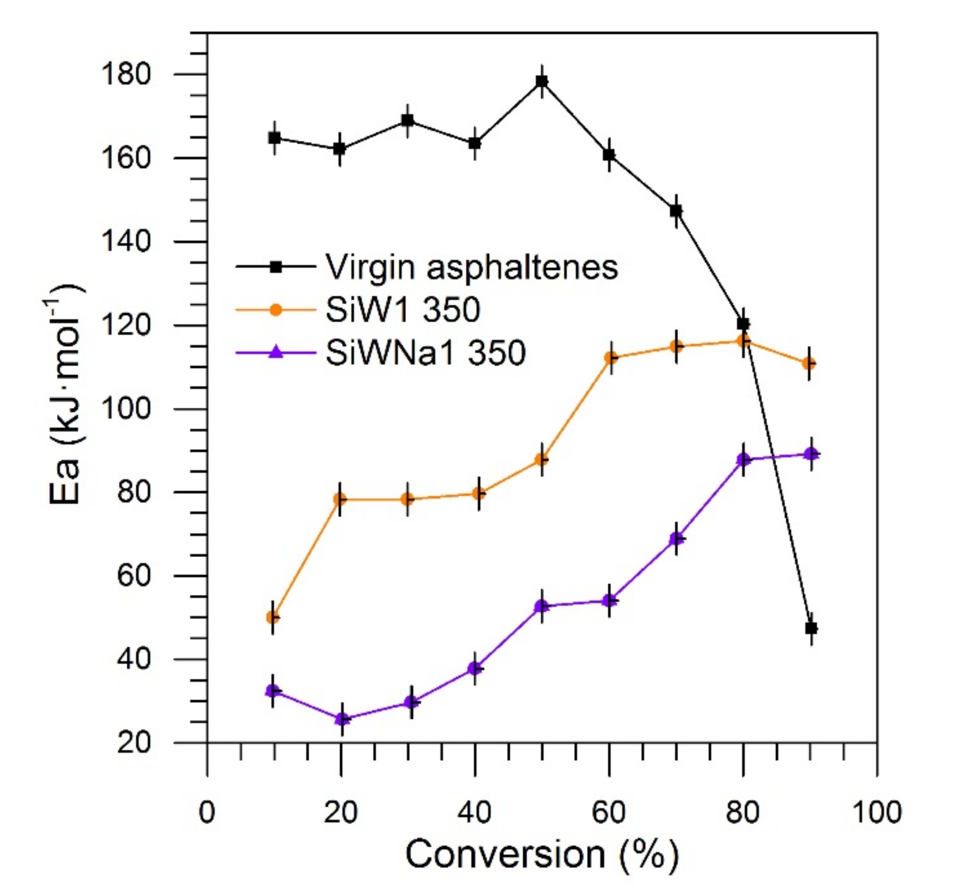 Processes 10 00349 g005 550