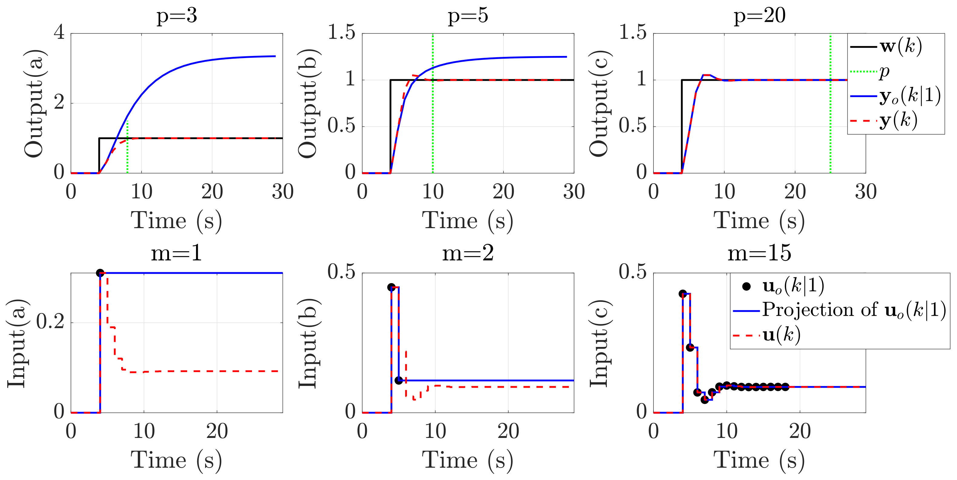 Processes 10 00351 g004
