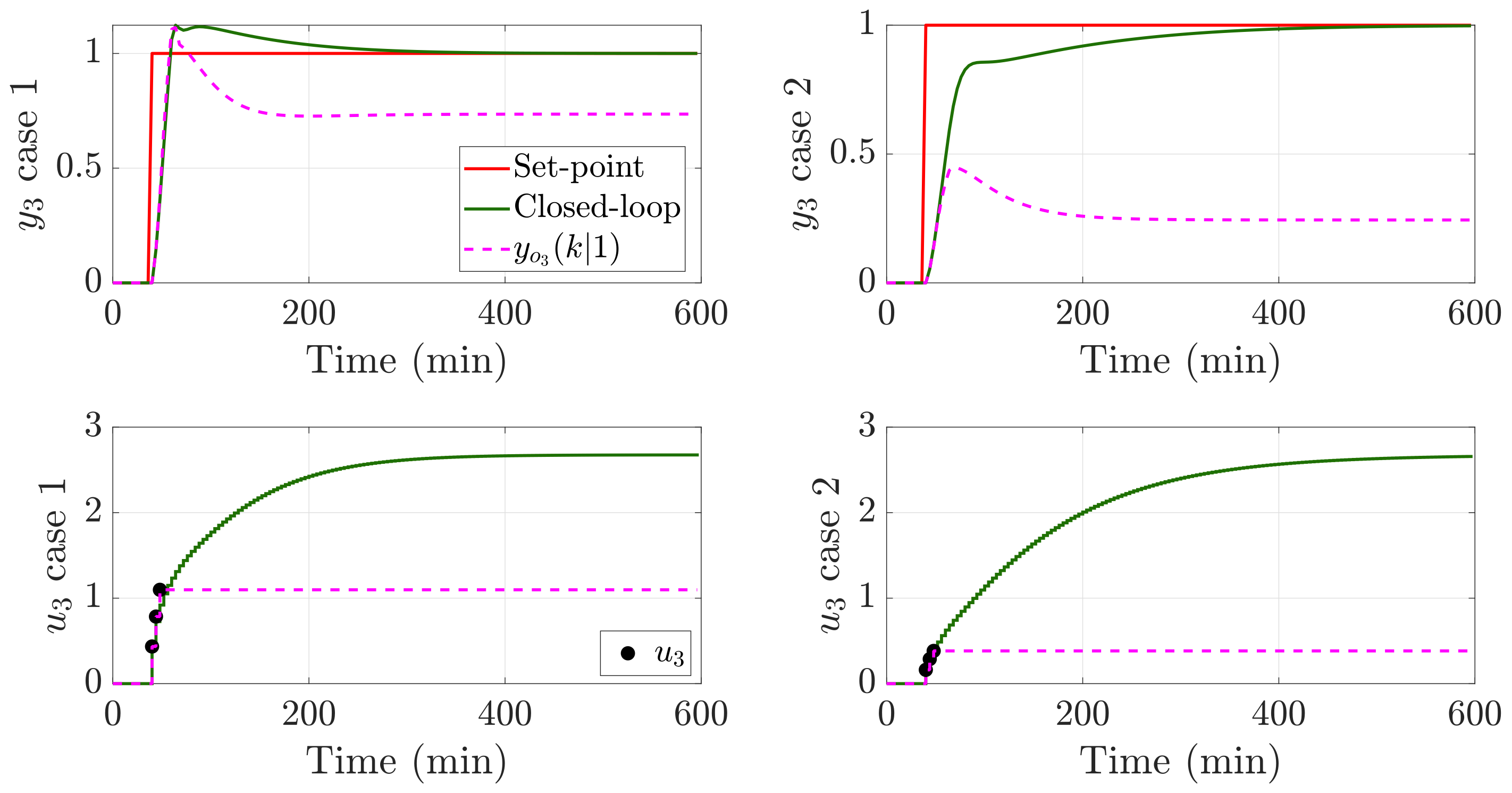 Processes 10 00351 g008