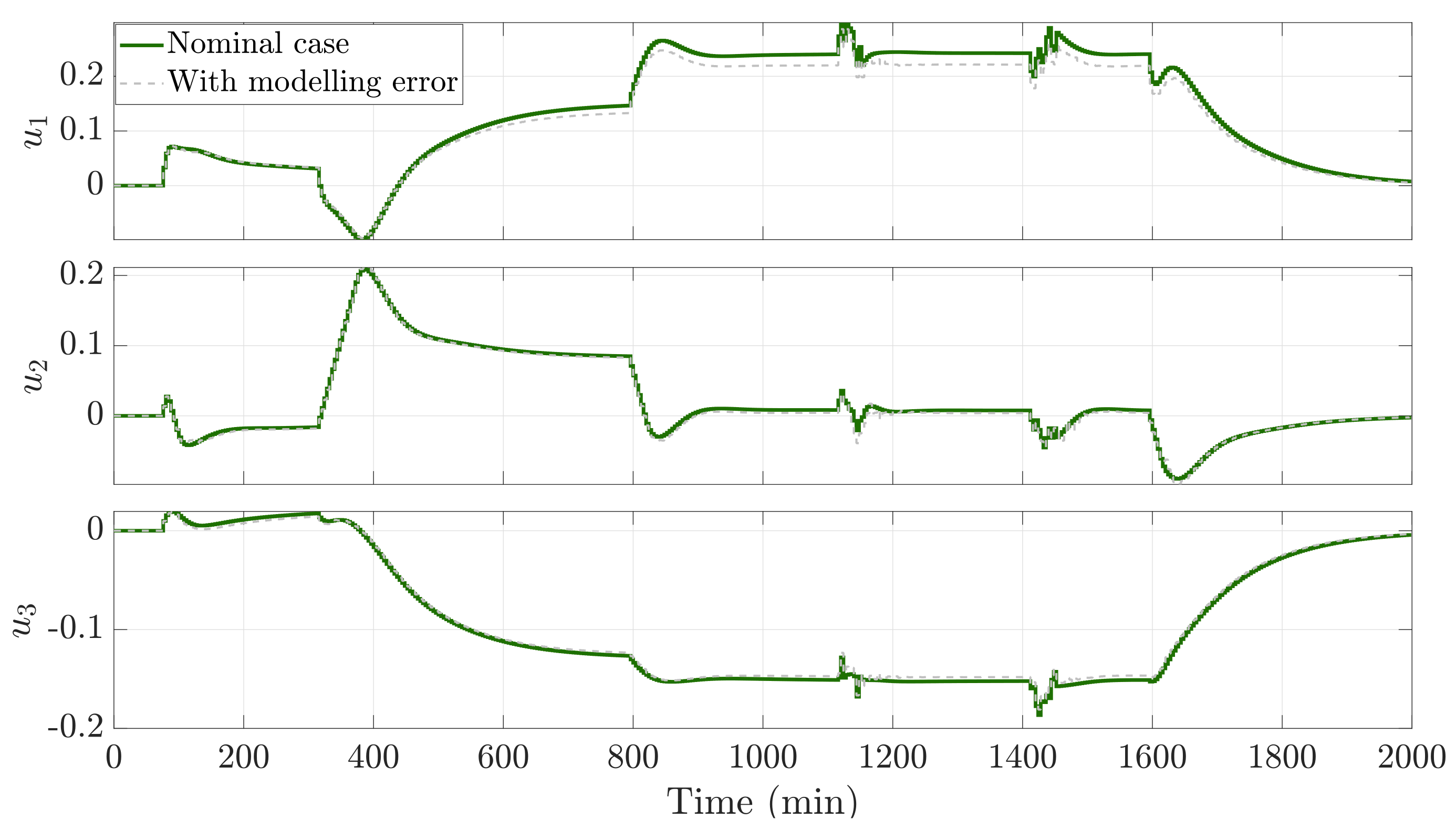 Processes 10 00351 g012
