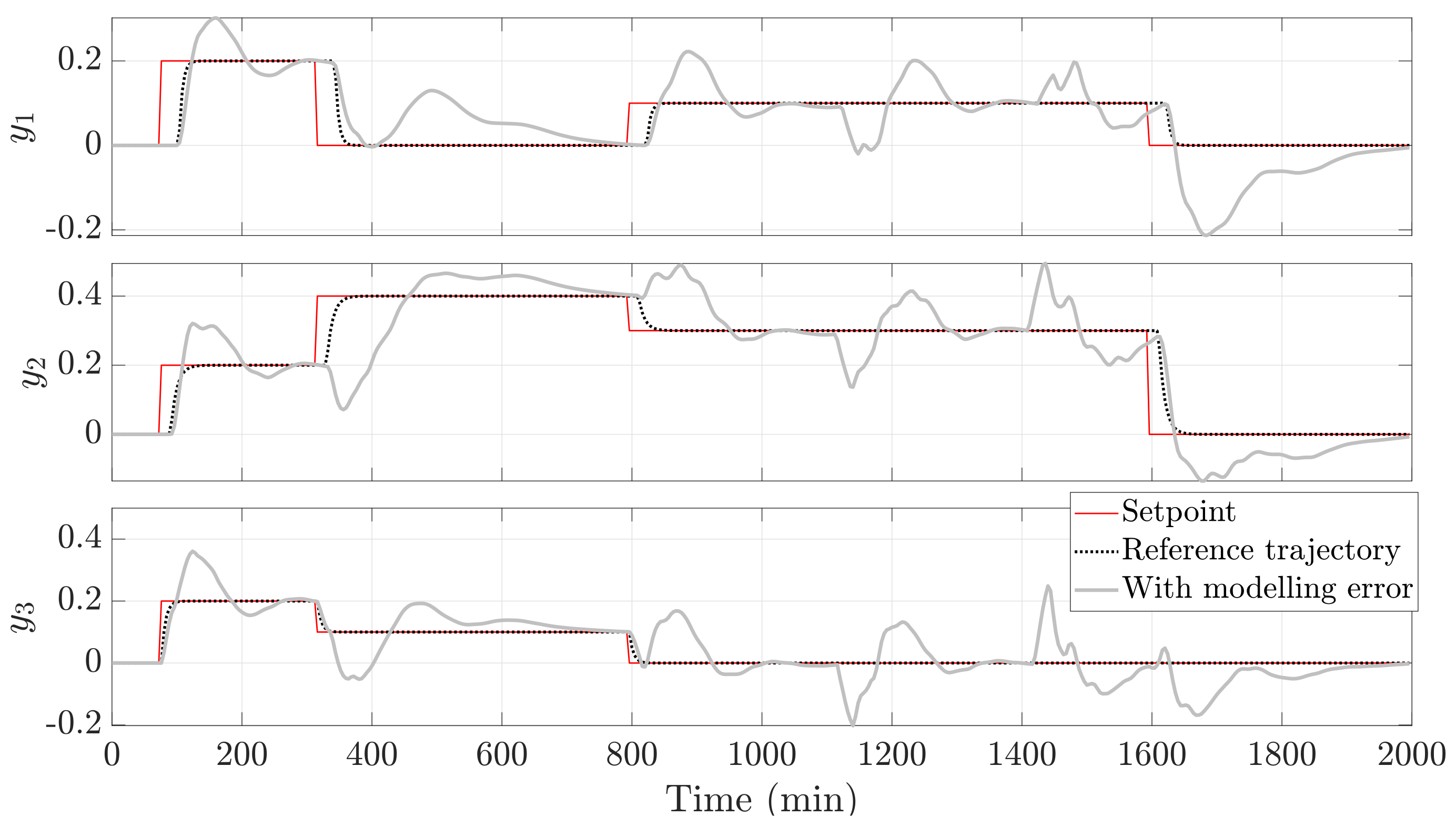 Processes 10 00351 g013